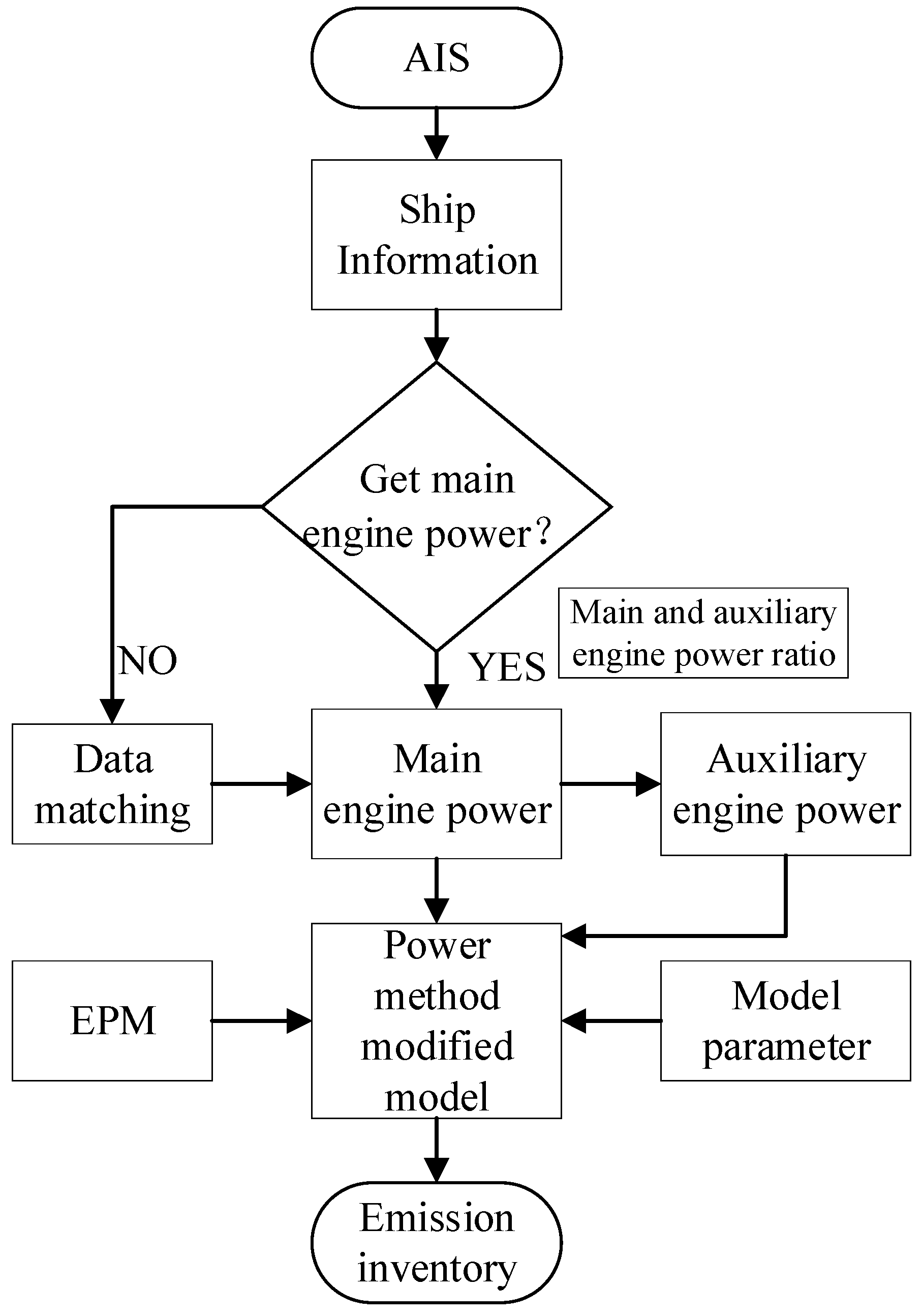 Sustainability 14 11188 g001 550