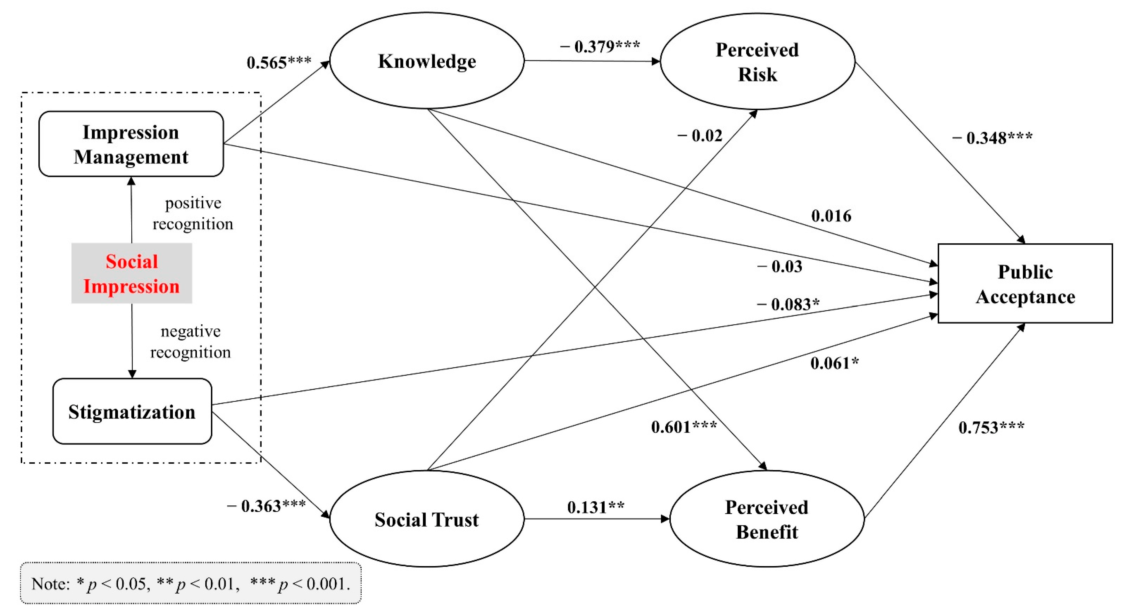 Sustainability 14 11190 g002