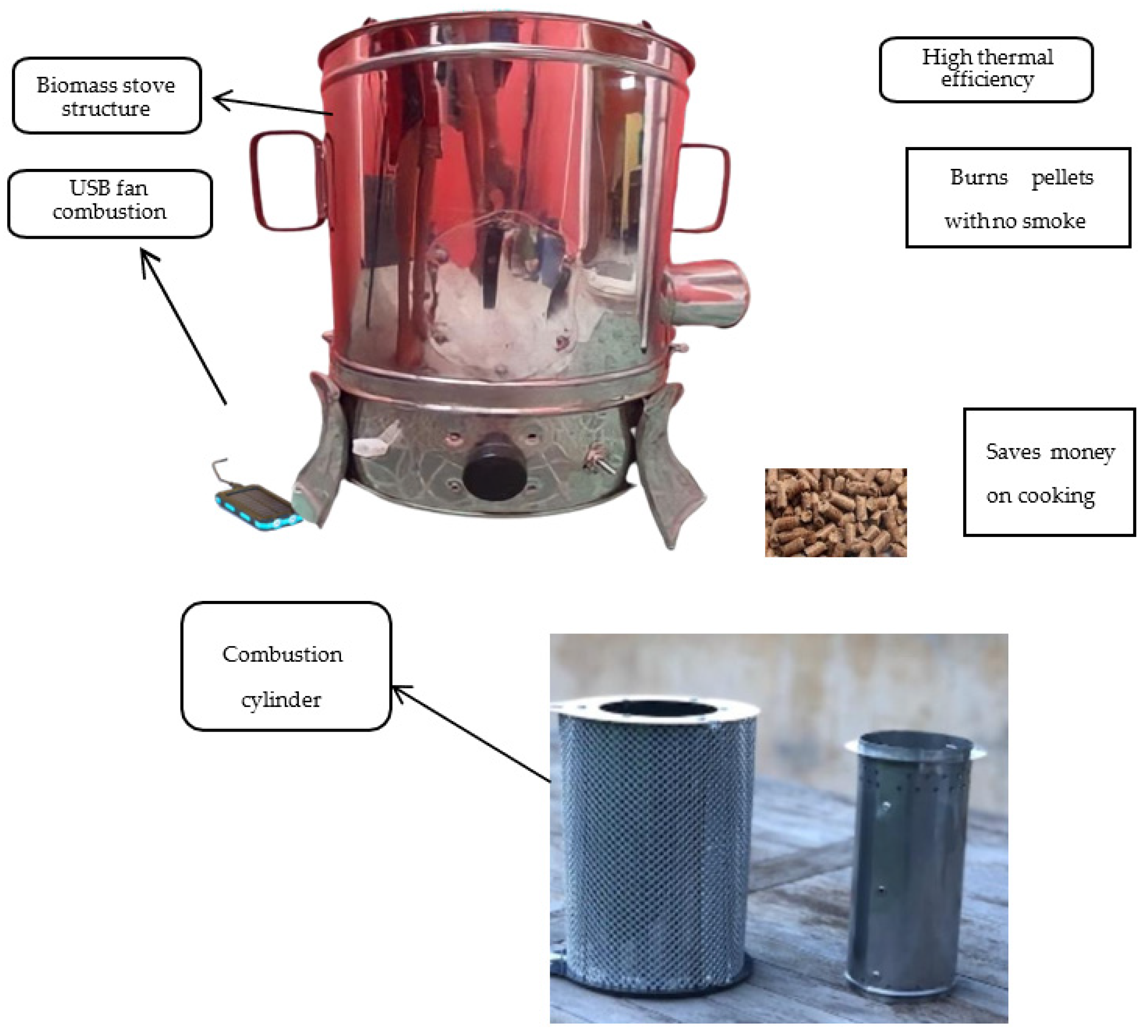 Sustainability Free FullText Biomass Stove with Low Carbon