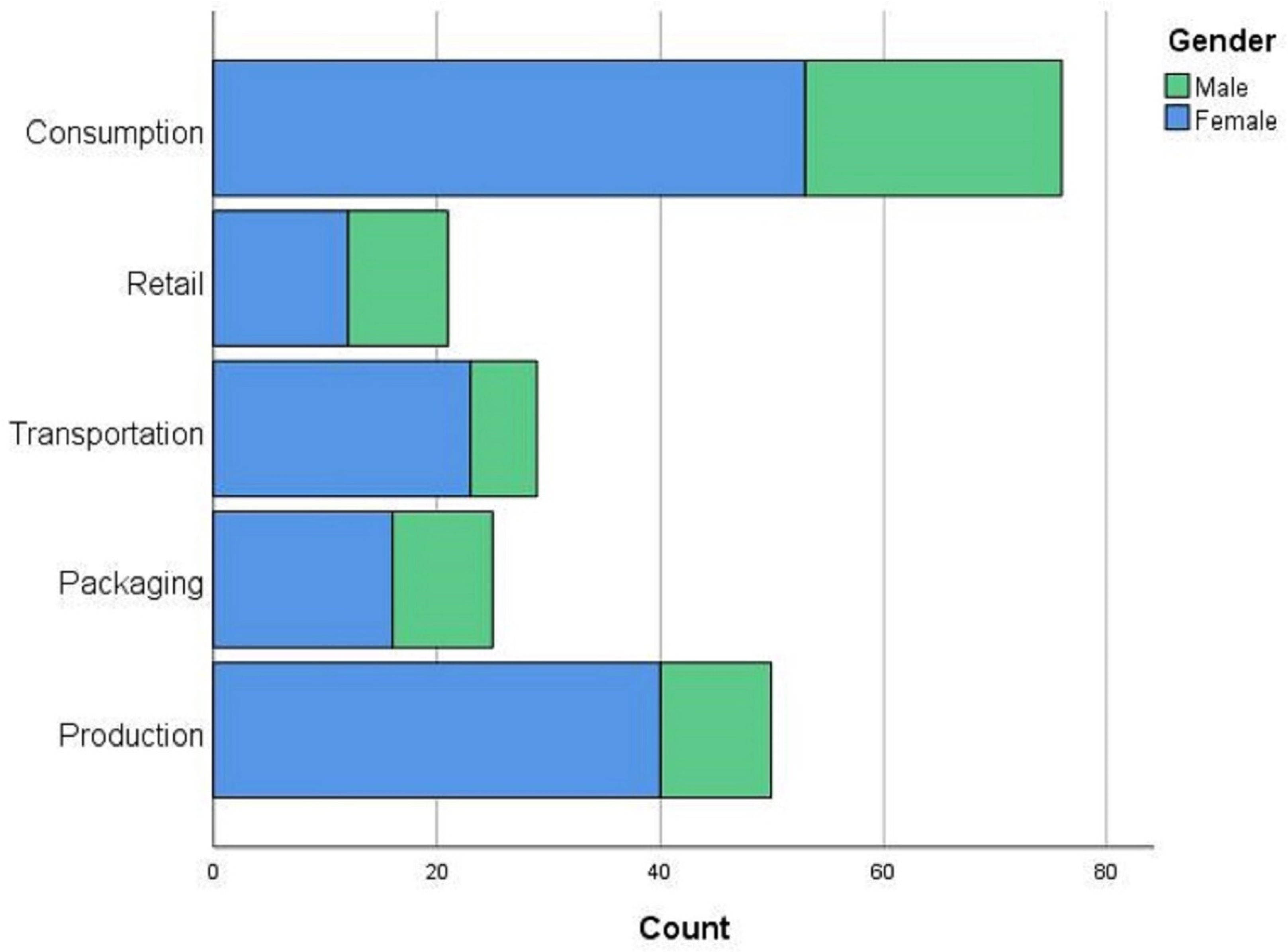 Sustainability 14 11196 g001