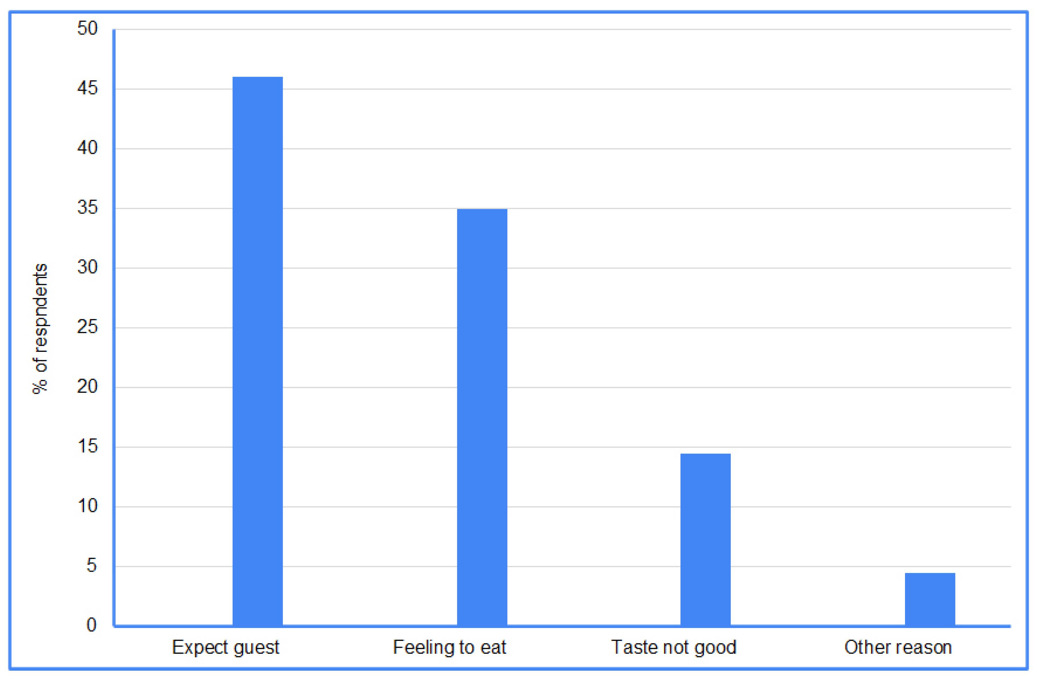 Sustainability 14 11196 g002