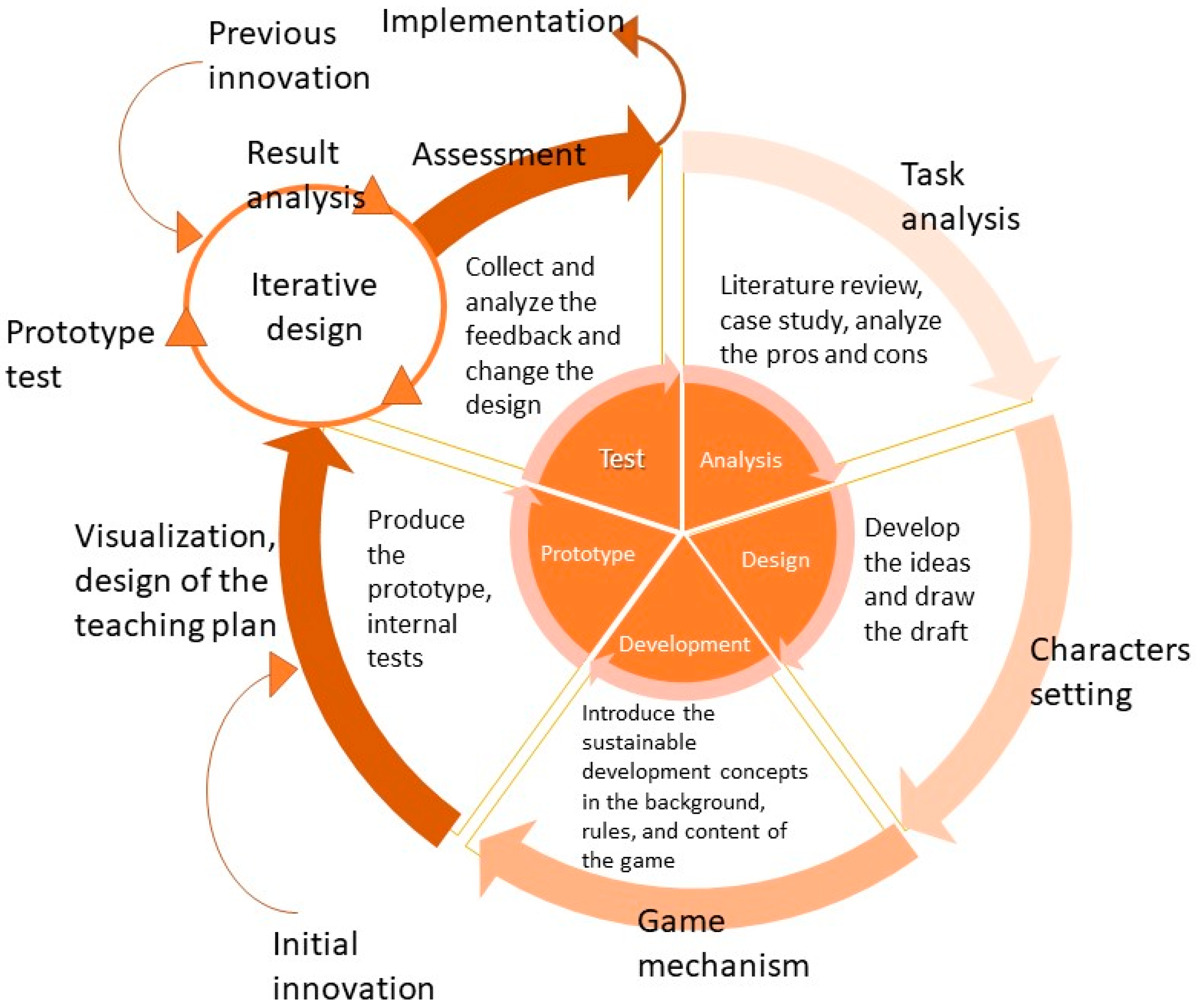 Making Game Development More Sustainable For Everyone