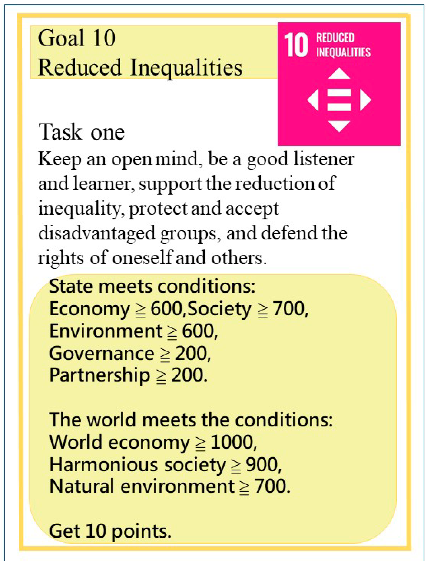 Sustainability 14 11197 g007