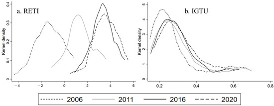 Sustainability | Free Full-Text | The Impact of Renewable Energy 