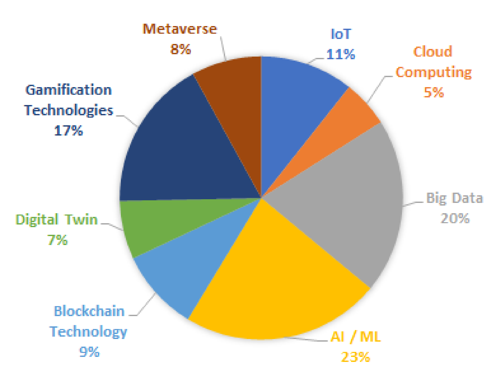 Sustainability 14 11199 g002 Sustainability 14 11199 g002
