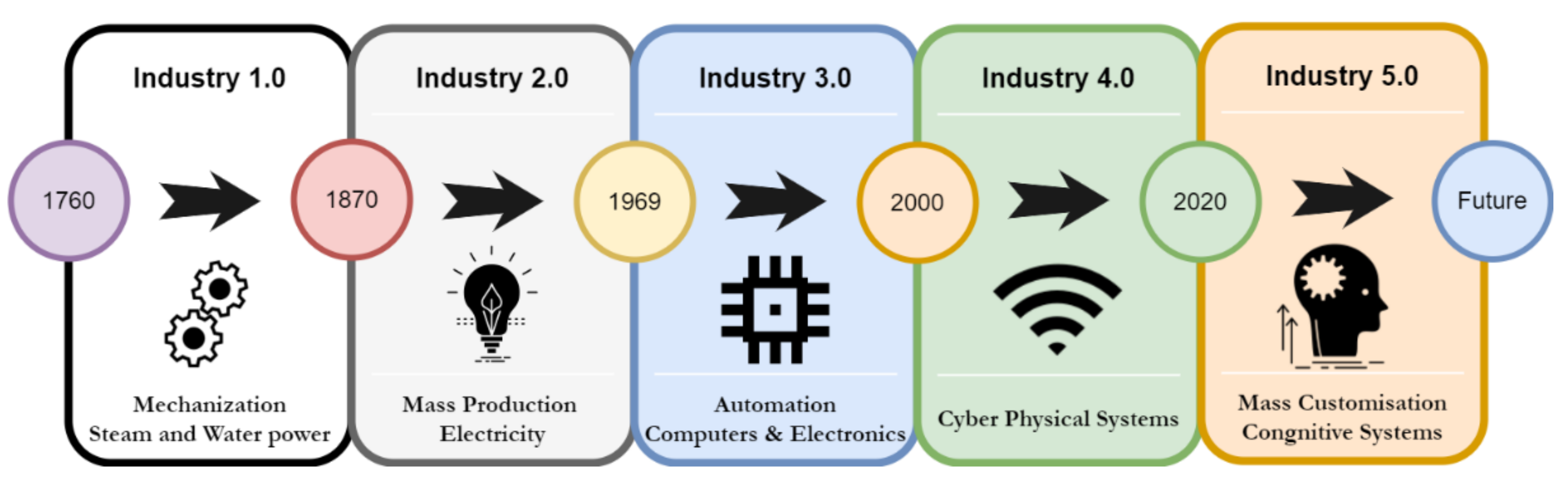 Sustainability 14 11199 g003 Sustainability 14 11199 g003
