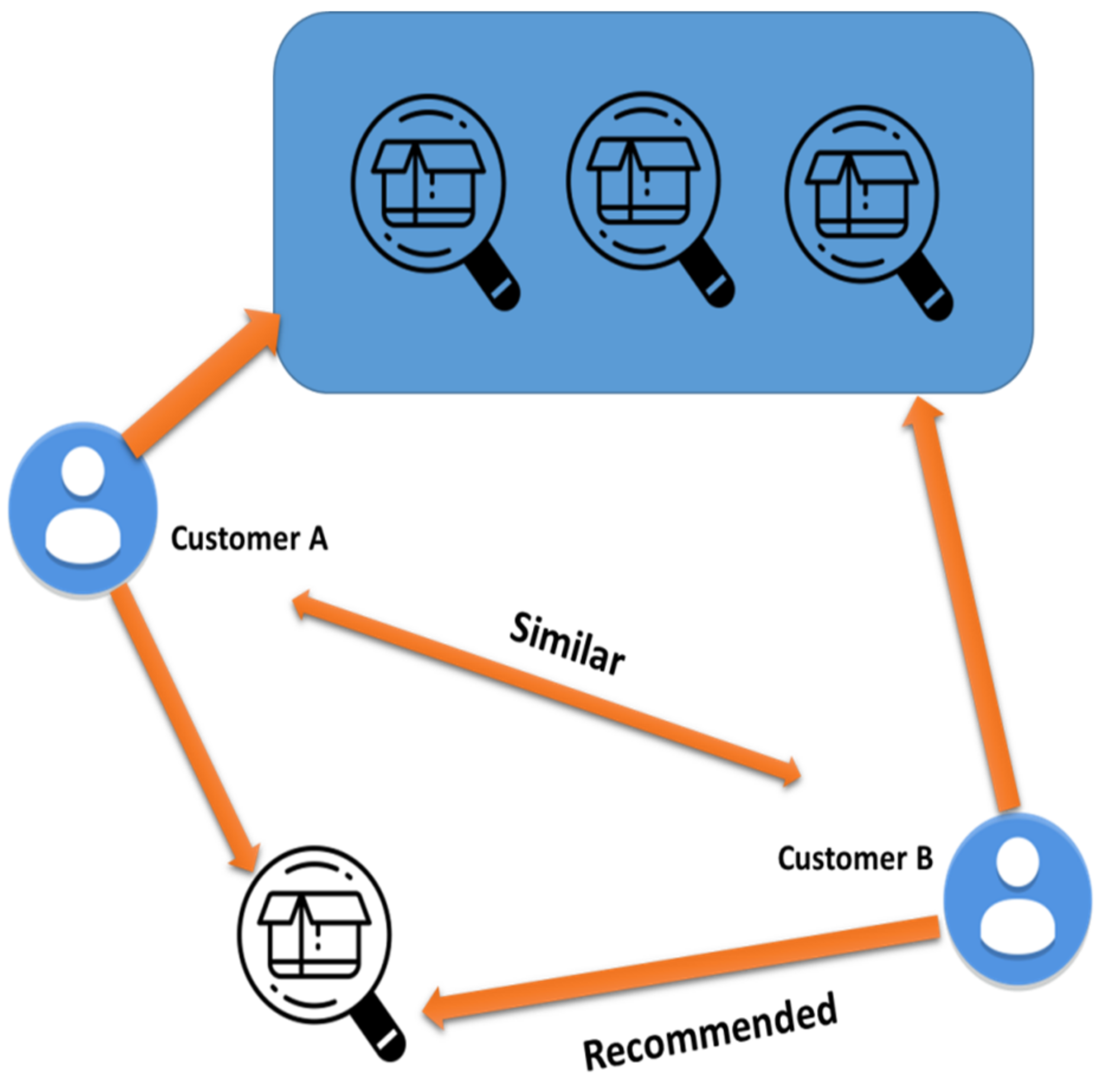 Sustainability 14 11200 g002 550