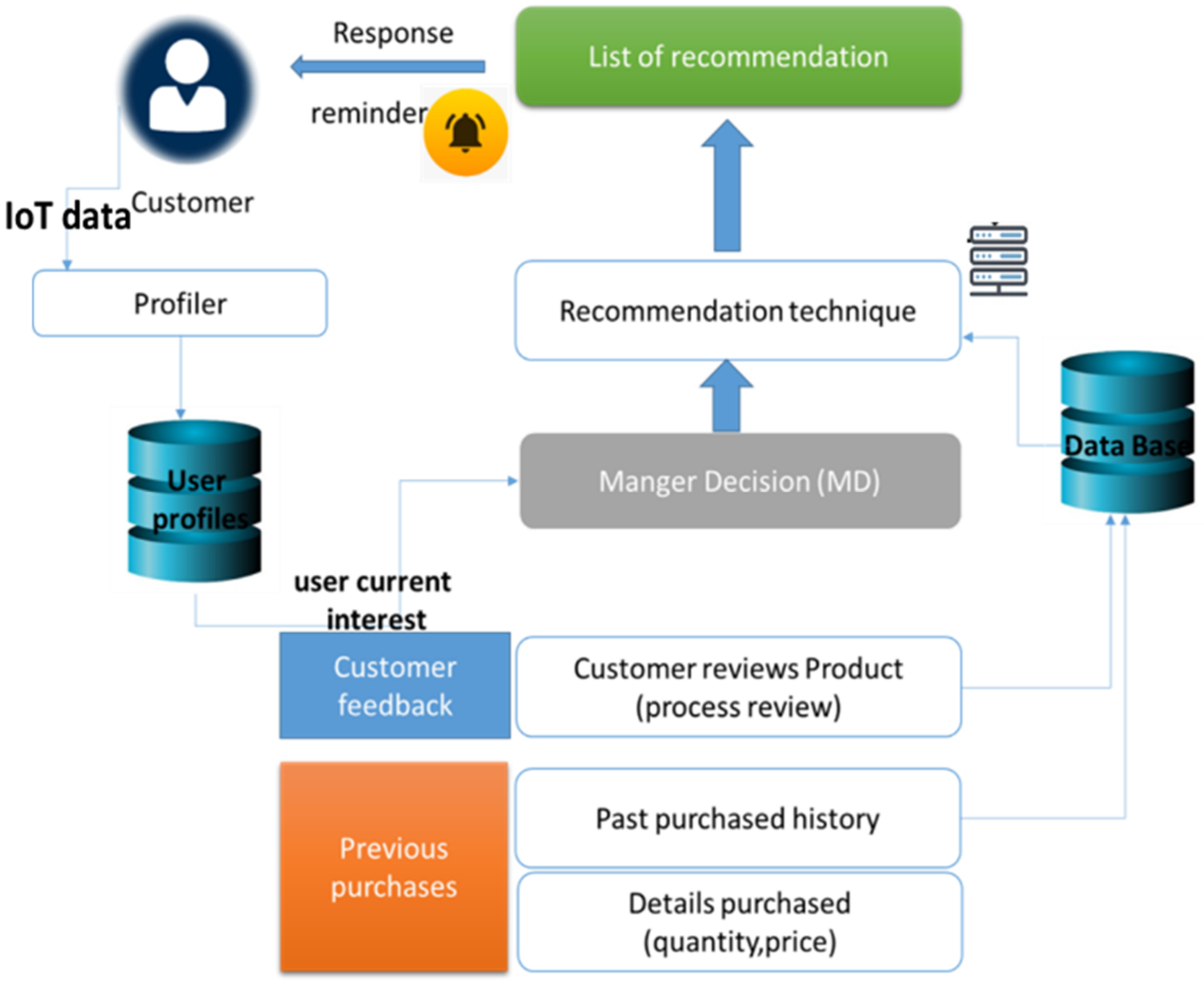 Sustainability 14 11200 g005 550