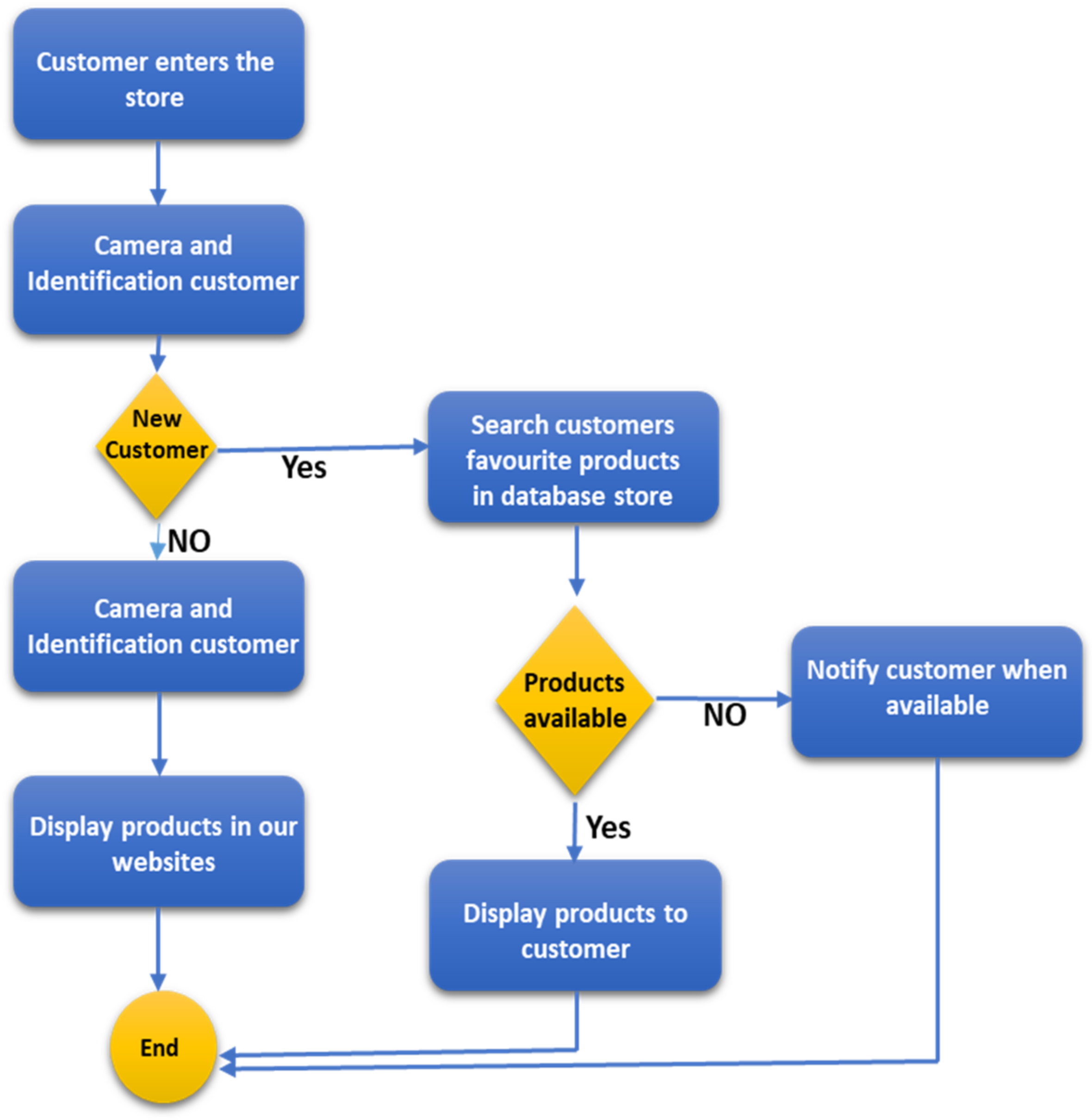 Sustainability 14 11200 g006 550