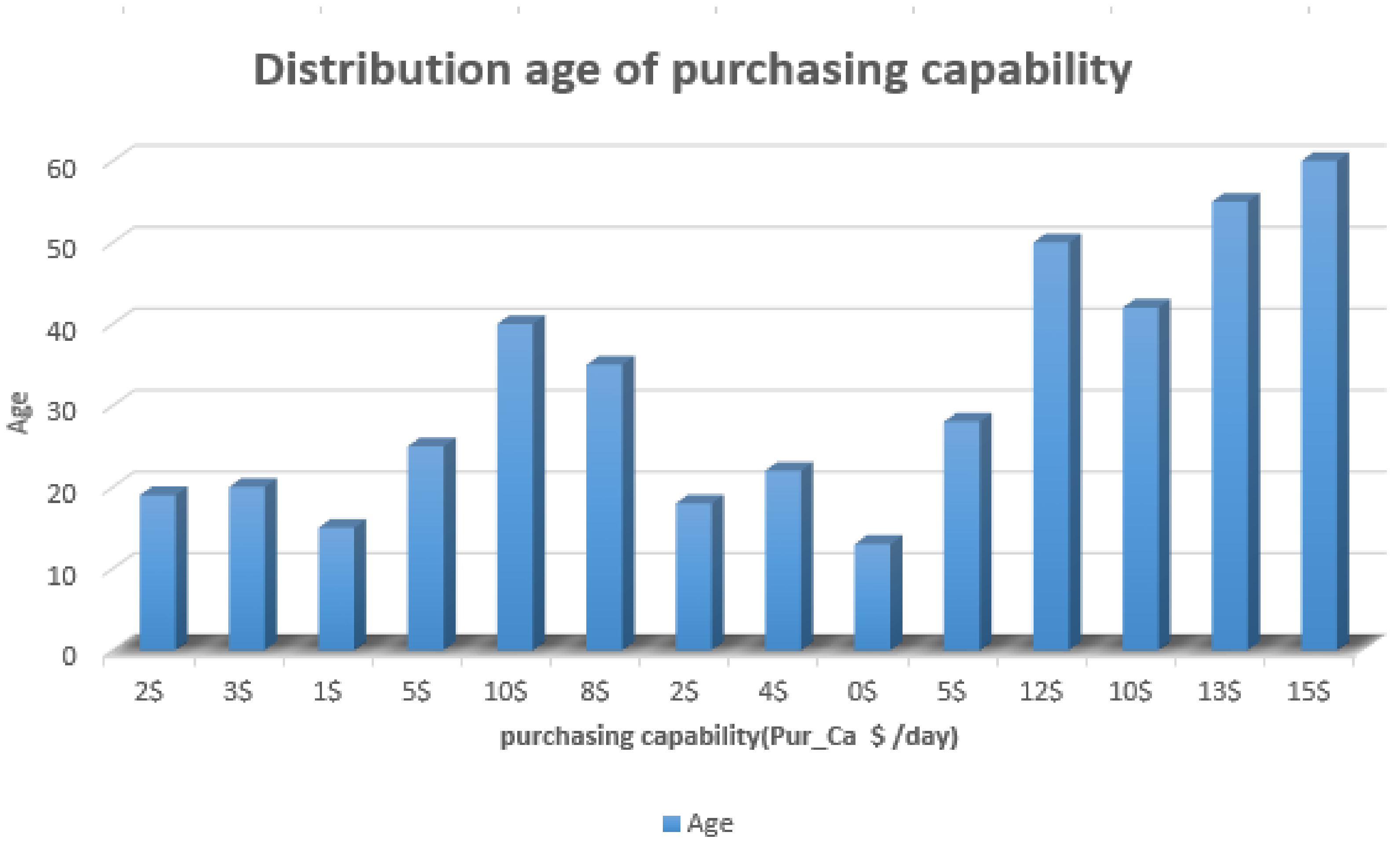 Sustainability 14 11200 g007 550
