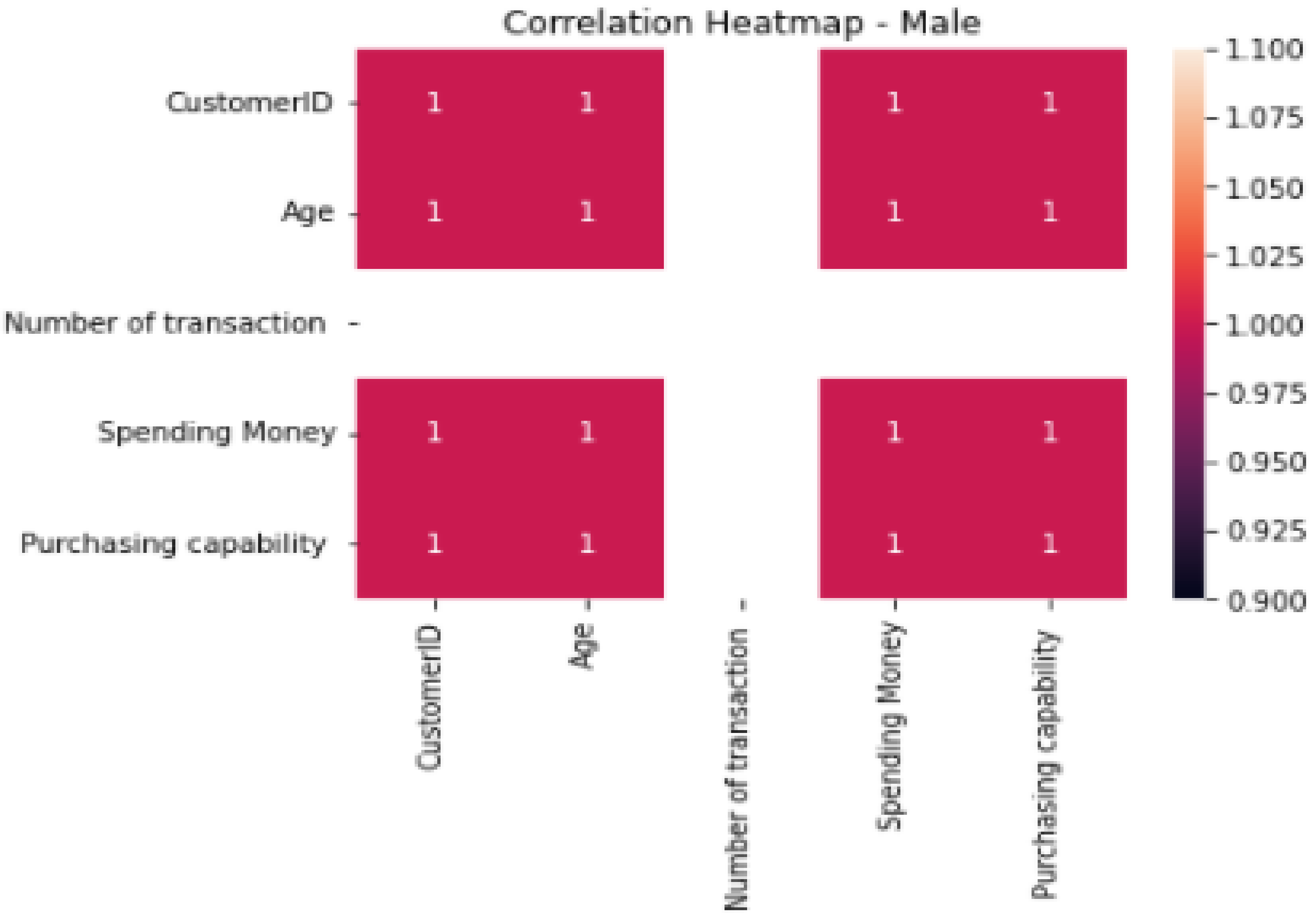 Sustainability 14 11200 g008 550