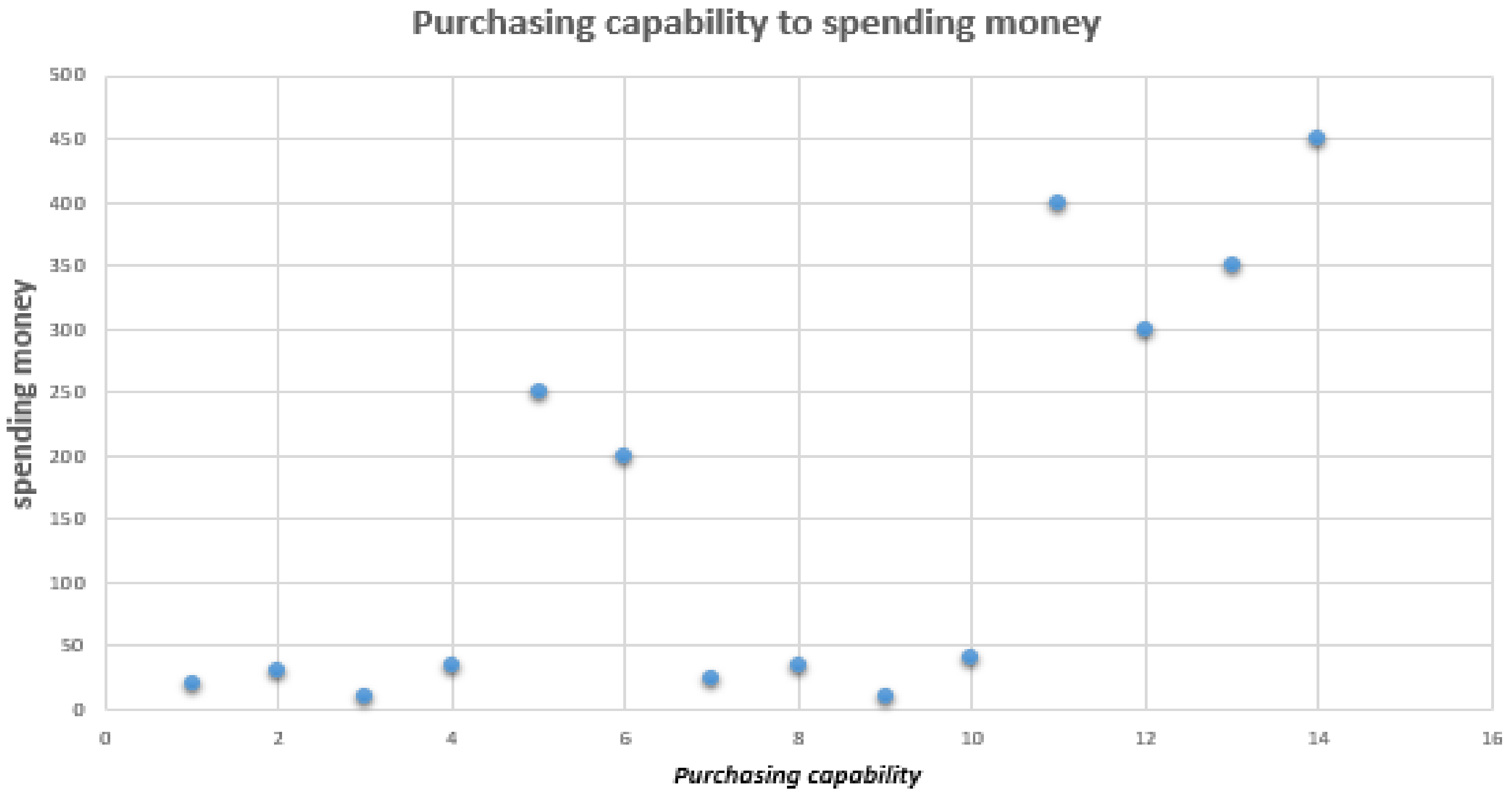 Sustainability 14 11200 g010 550
