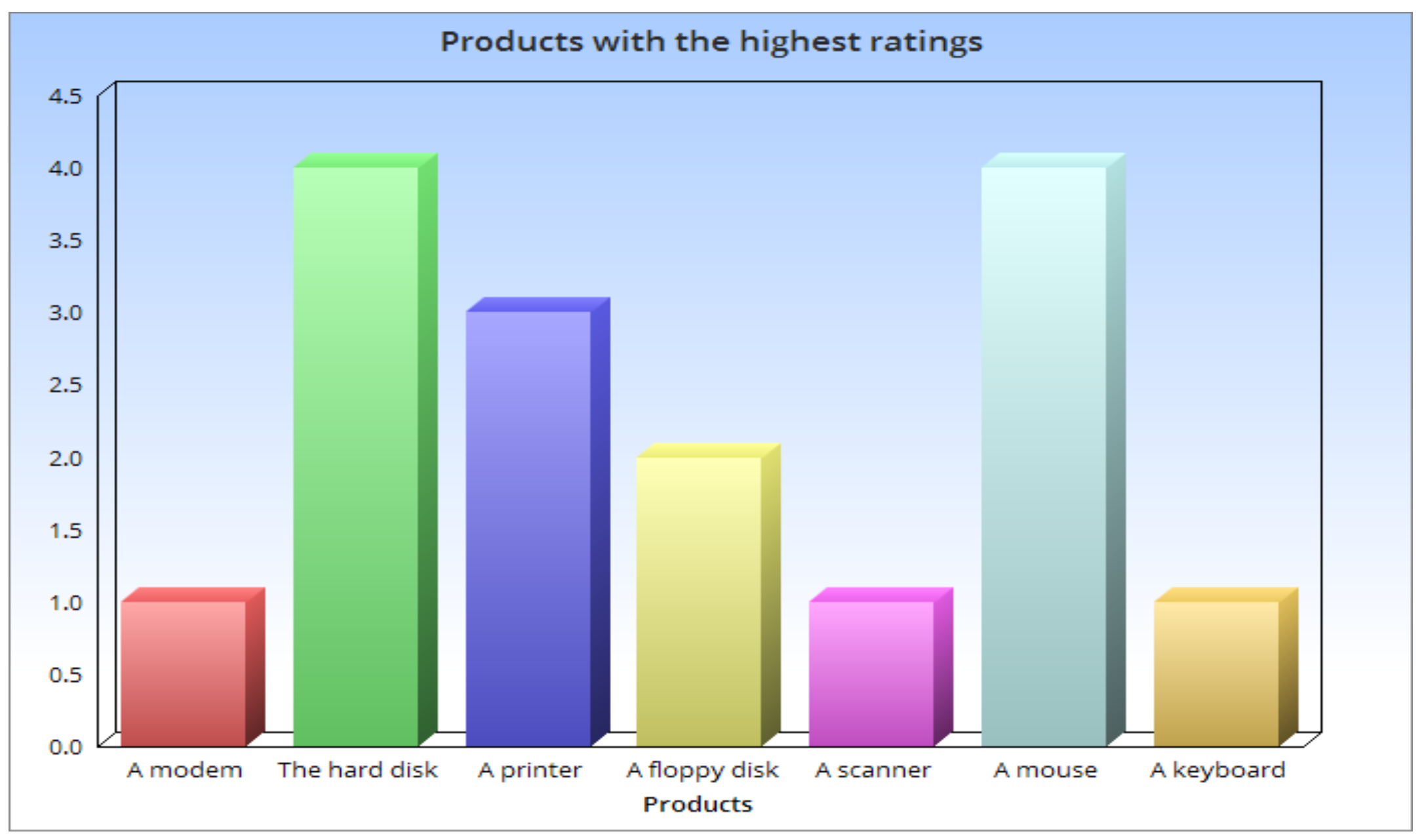 Sustainability 14 11200 g017 550