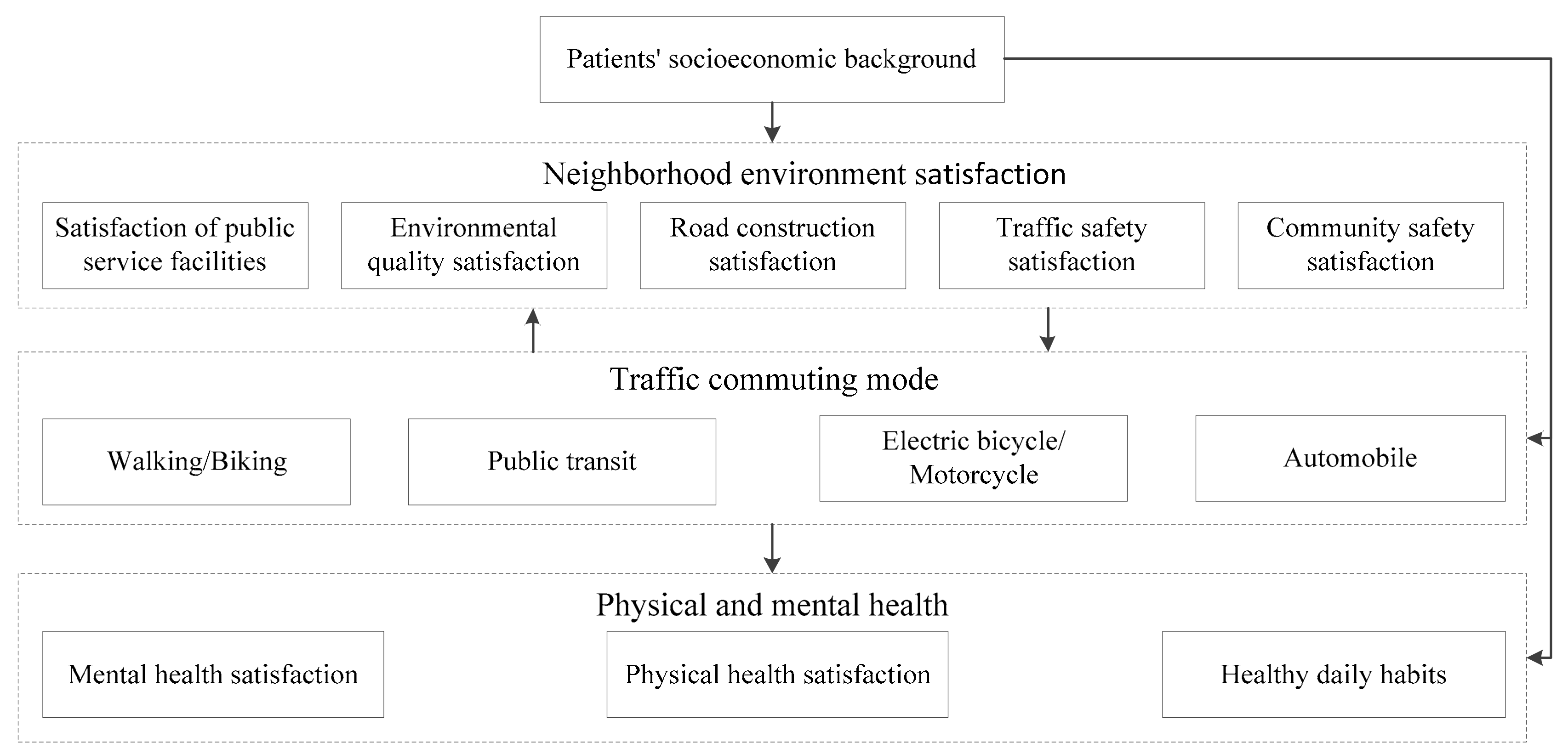 Sustainability 14 11201 g002 550