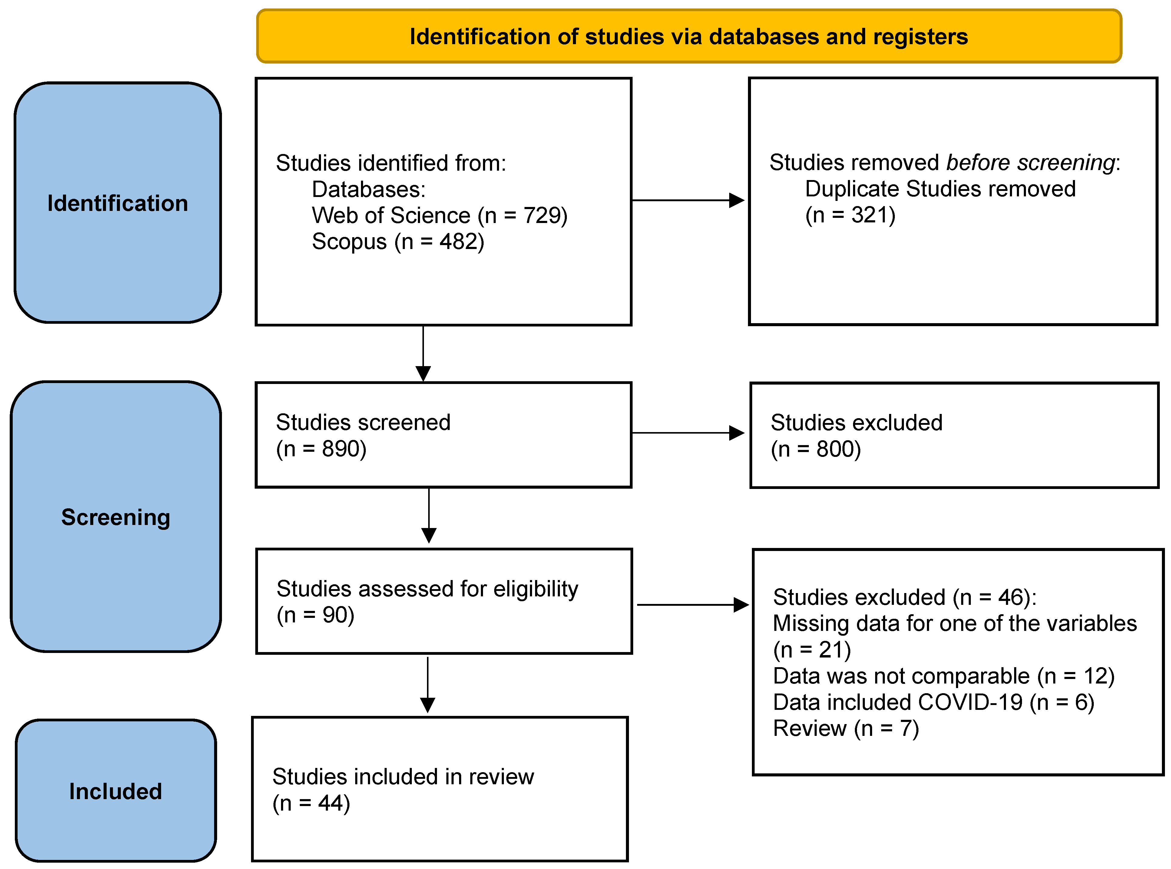Sustainability 14 11203 g001