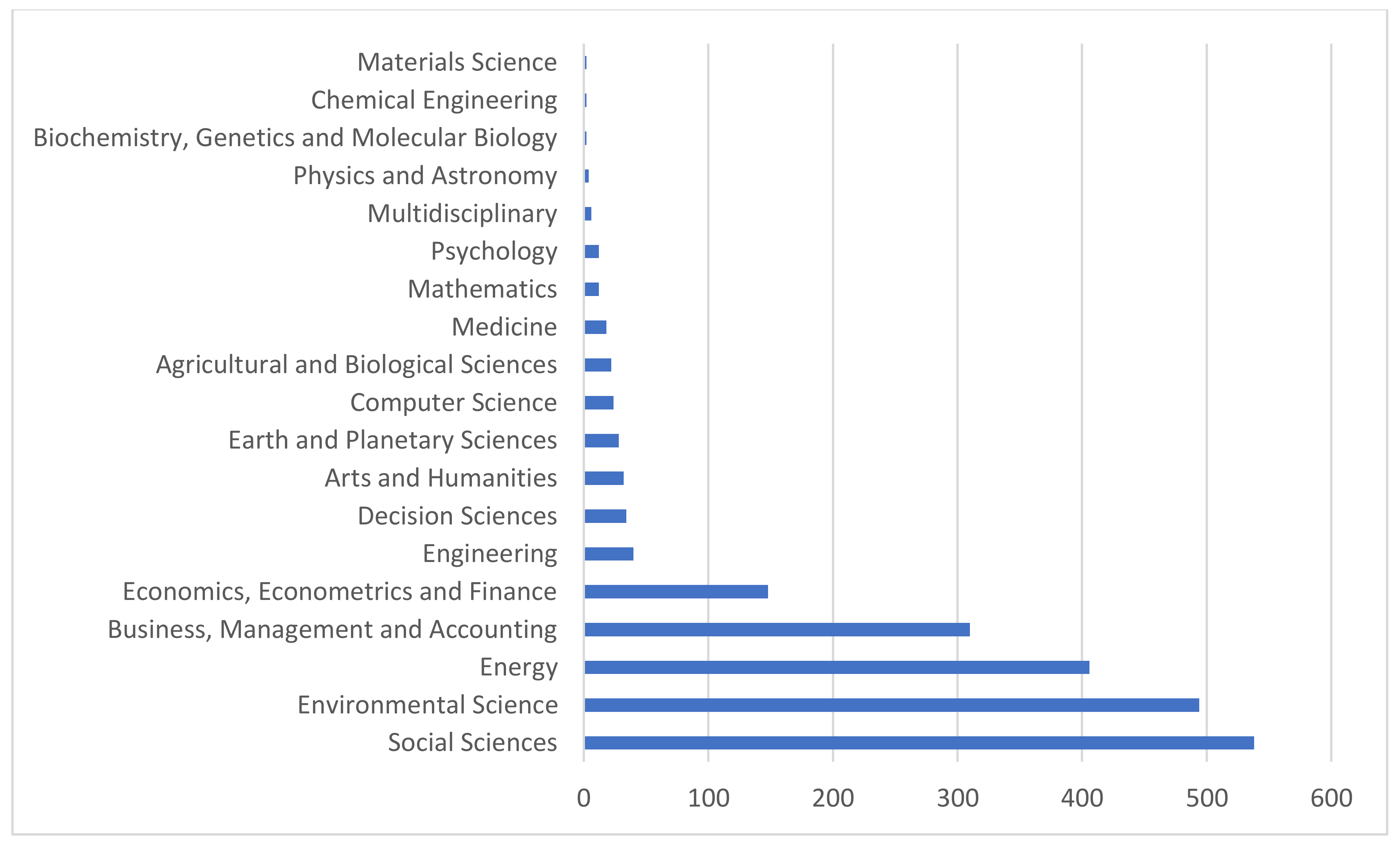 Sustainability 14 11203 g003
