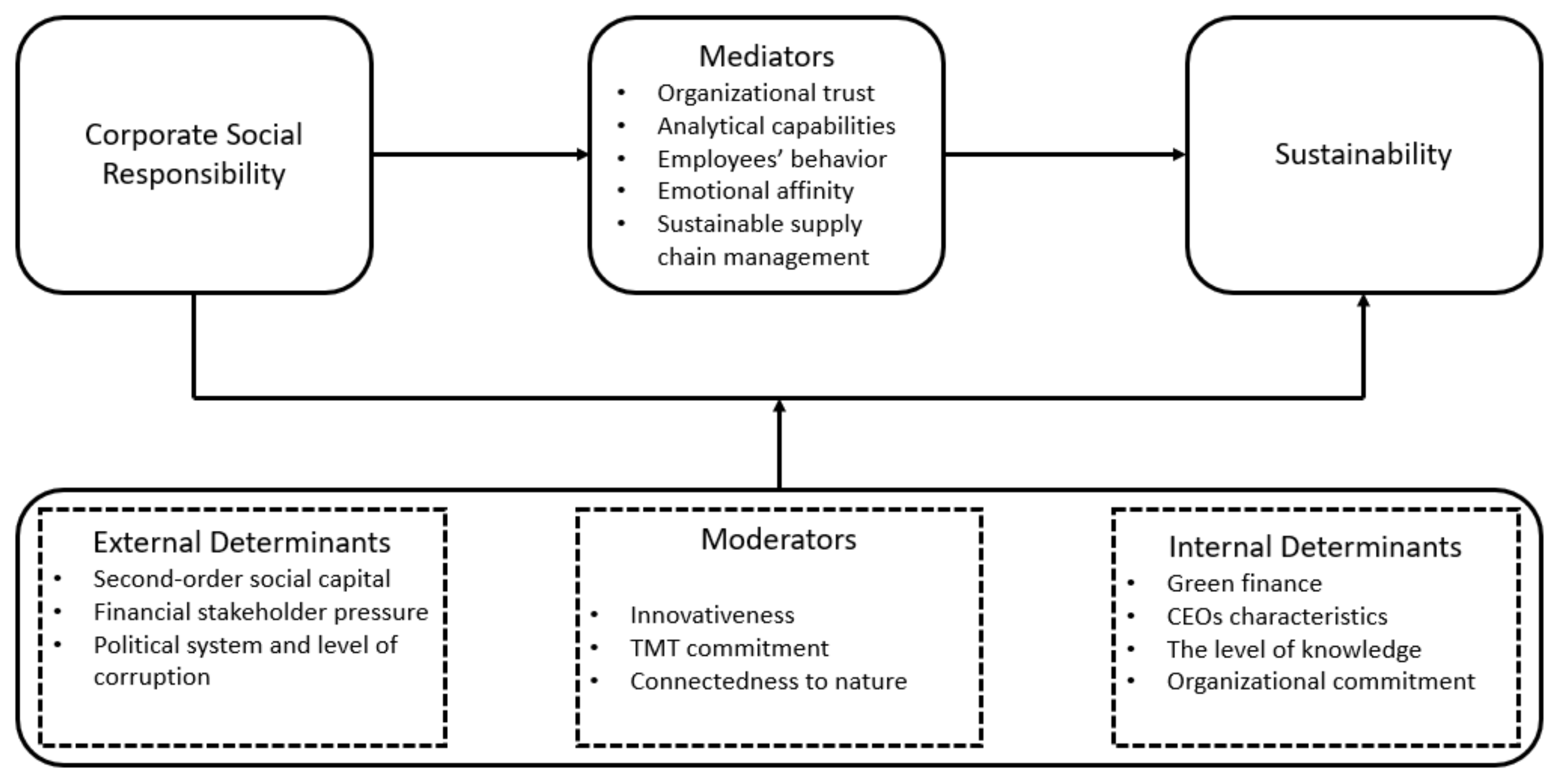 Sustainability 14 11203 g004