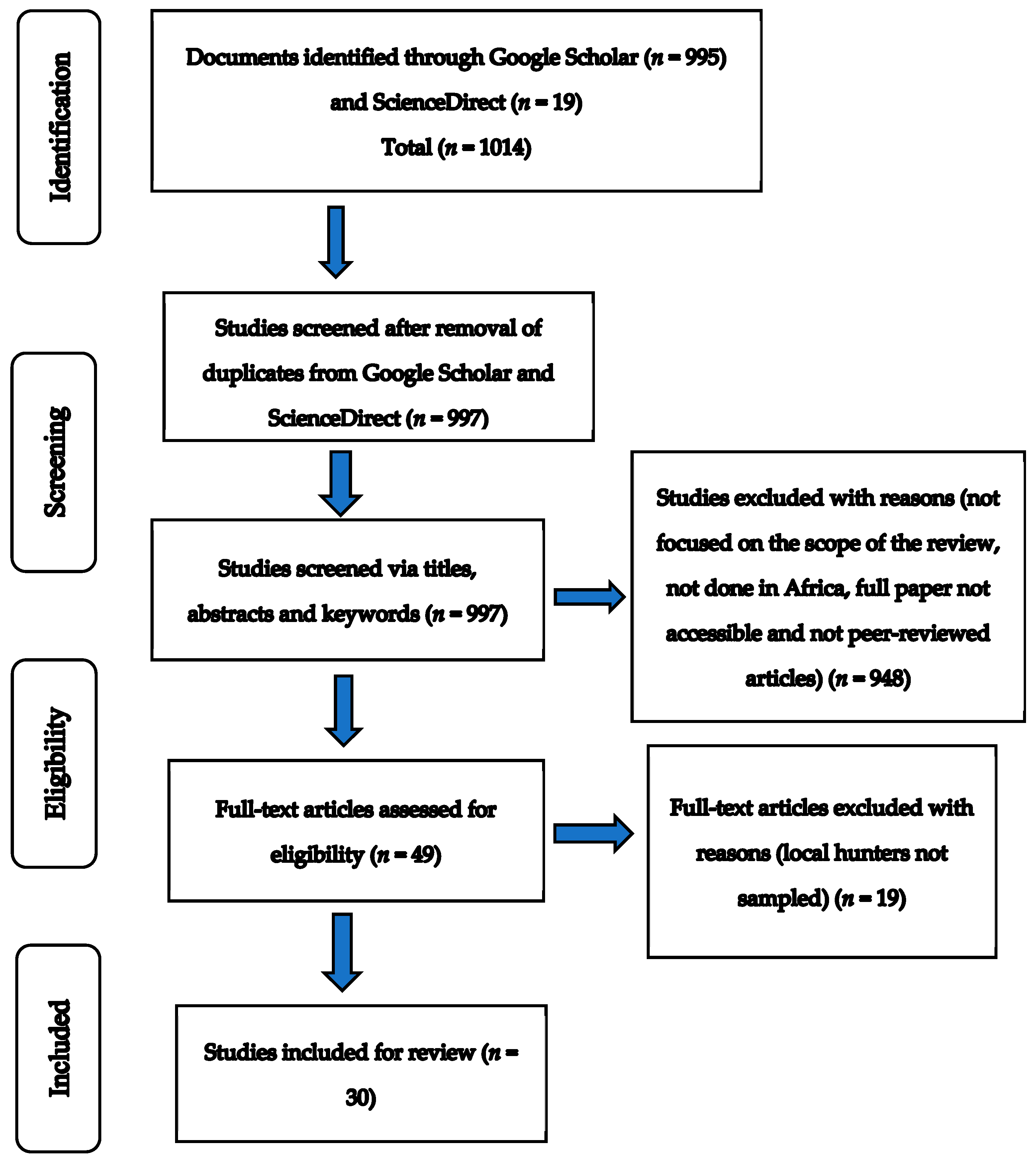 Sustainability 14 11204 g001
