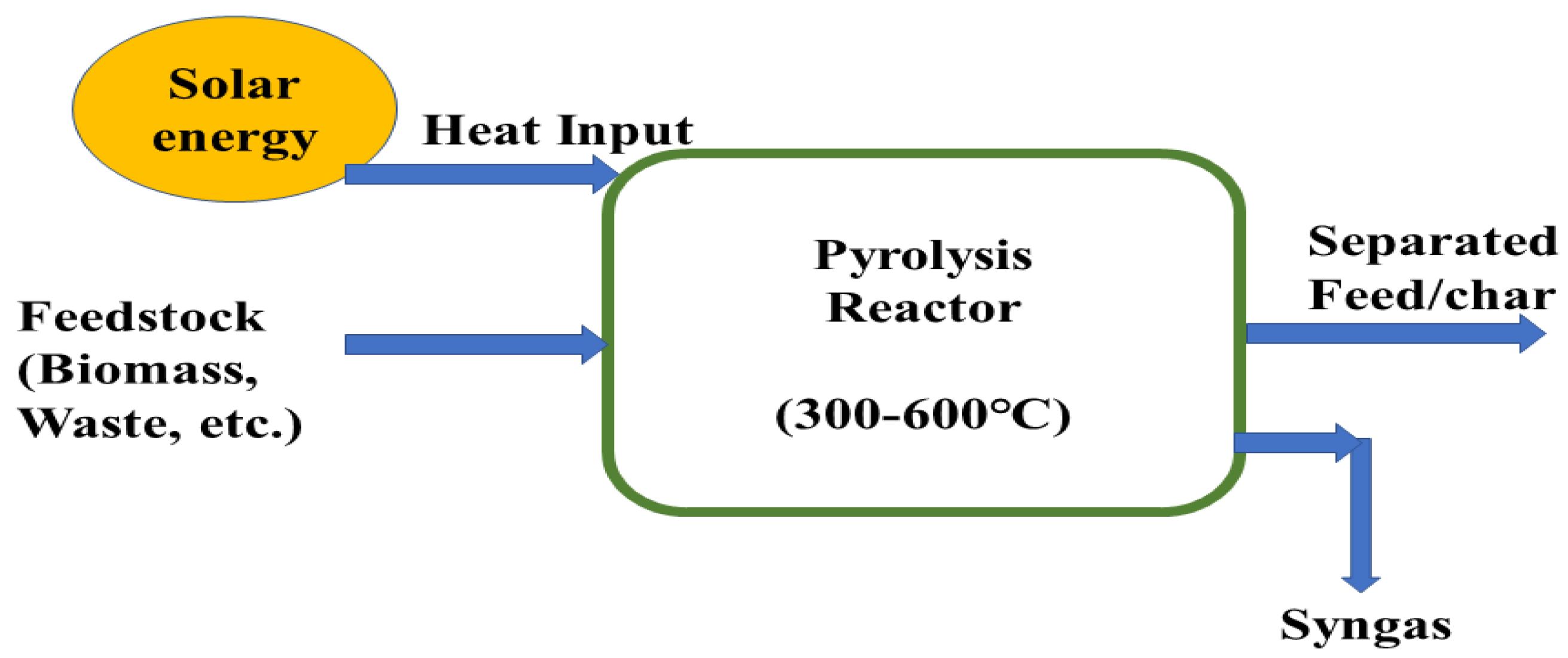 Sustainability 14 11206 g003 Sustainability 14 11206 g003