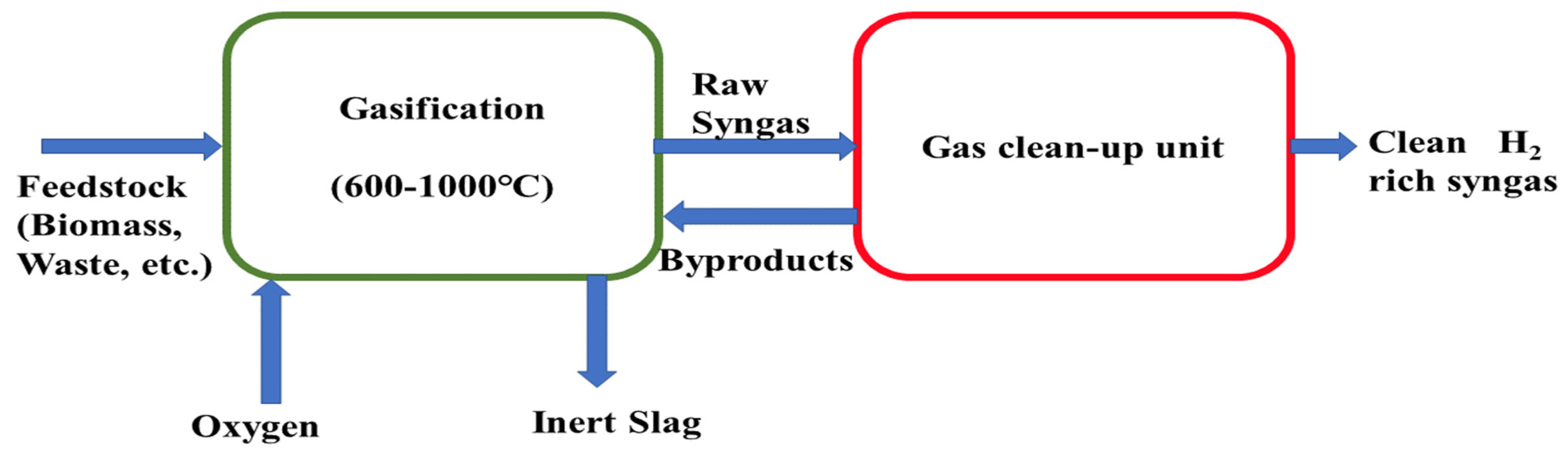 Sustainability 14 11206 g004 Sustainability 14 11206 g004