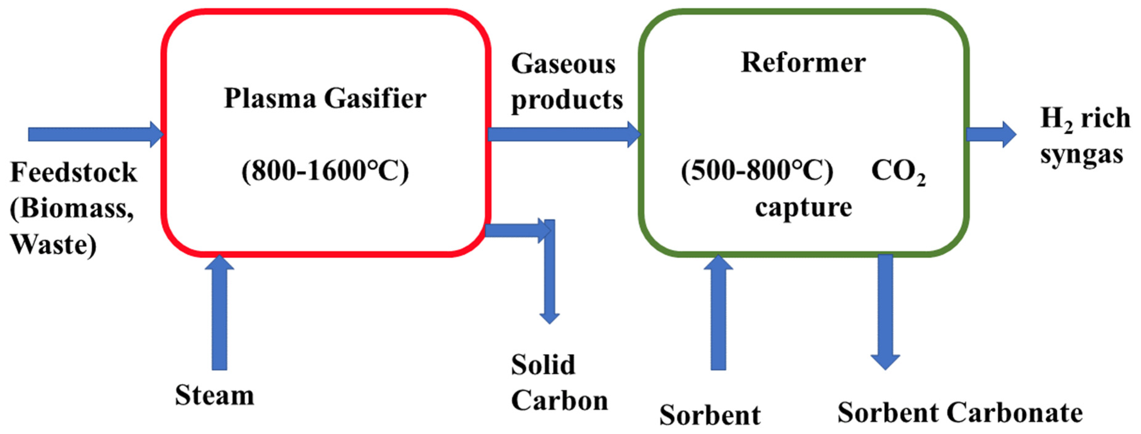 Sustainability 14 11206 g006 Sustainability 14 11206 g006