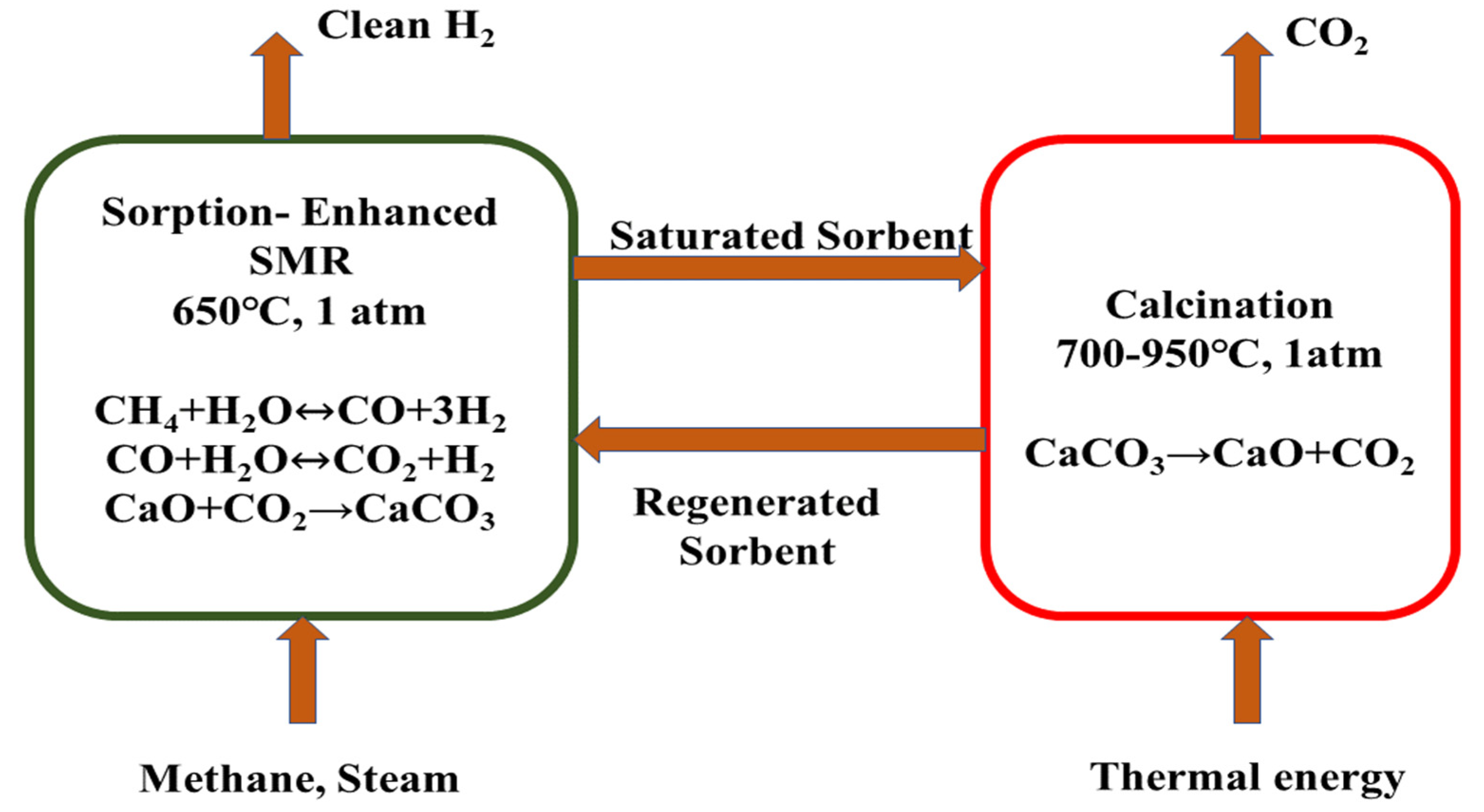 Sustainability 14 11206 g012 Sustainability 14 11206 g012