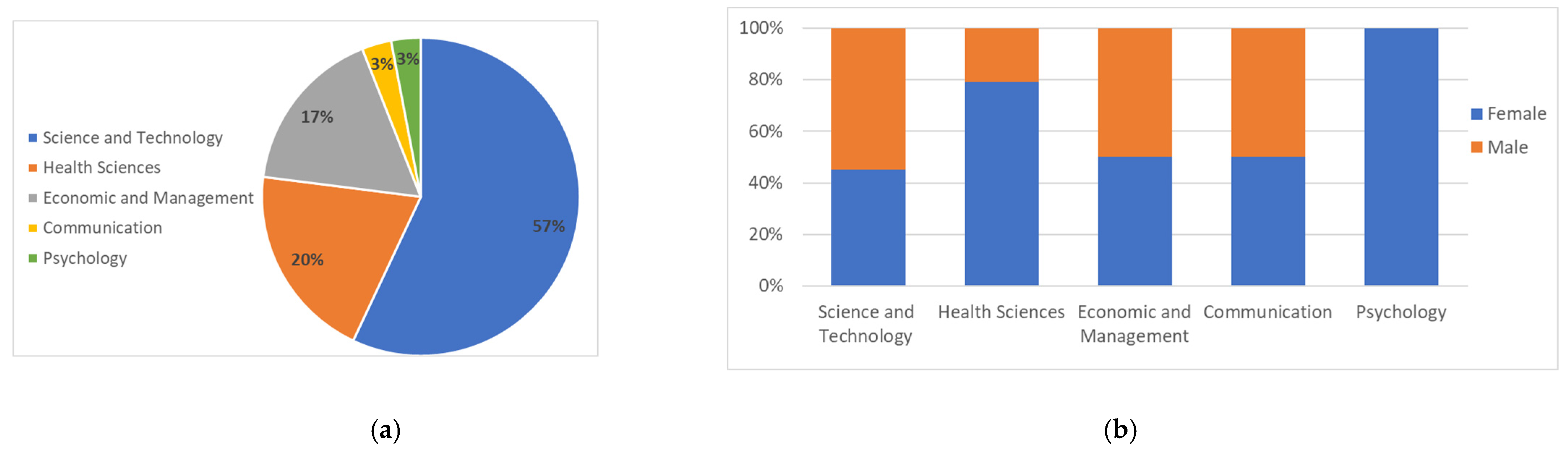 Sustainability 14 11207 g002