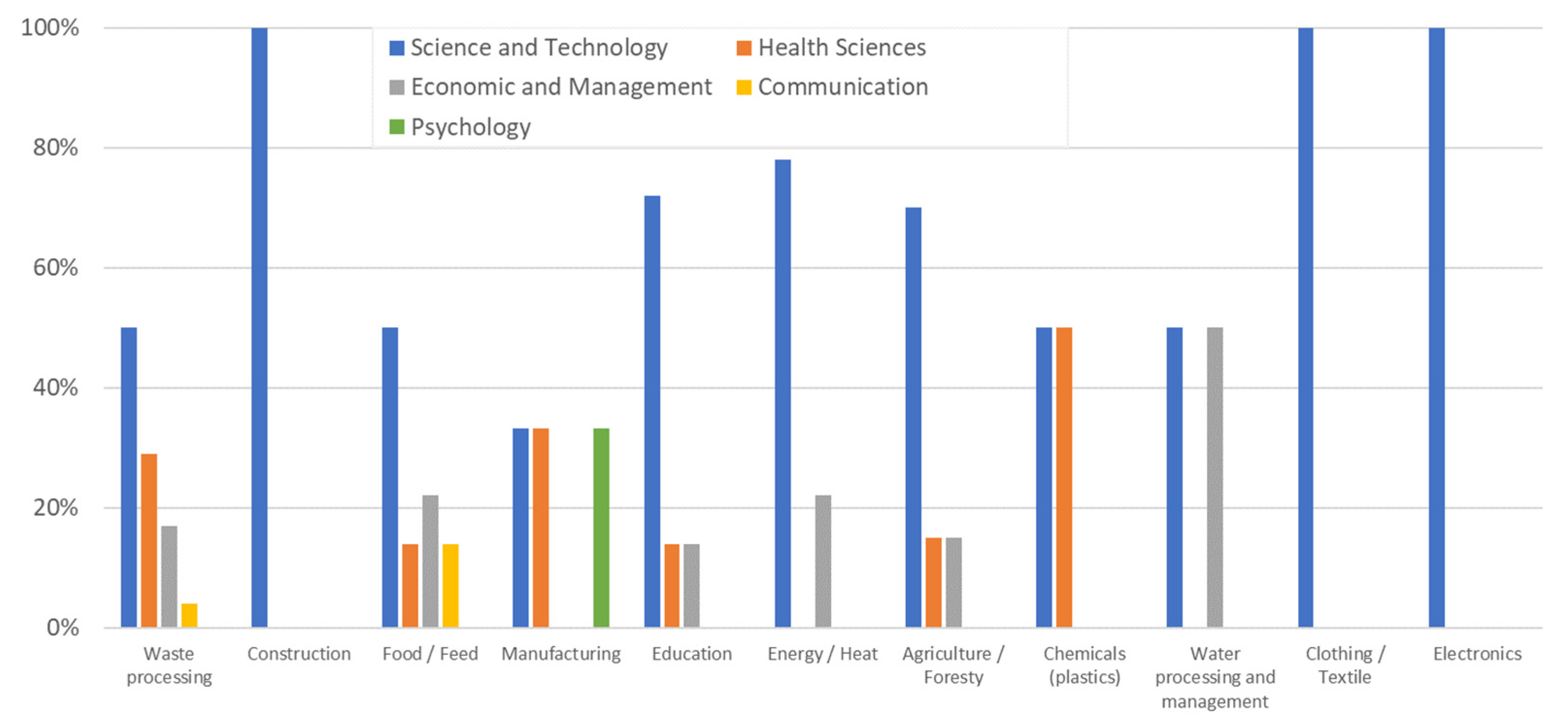 Sustainability 14 11207 g004