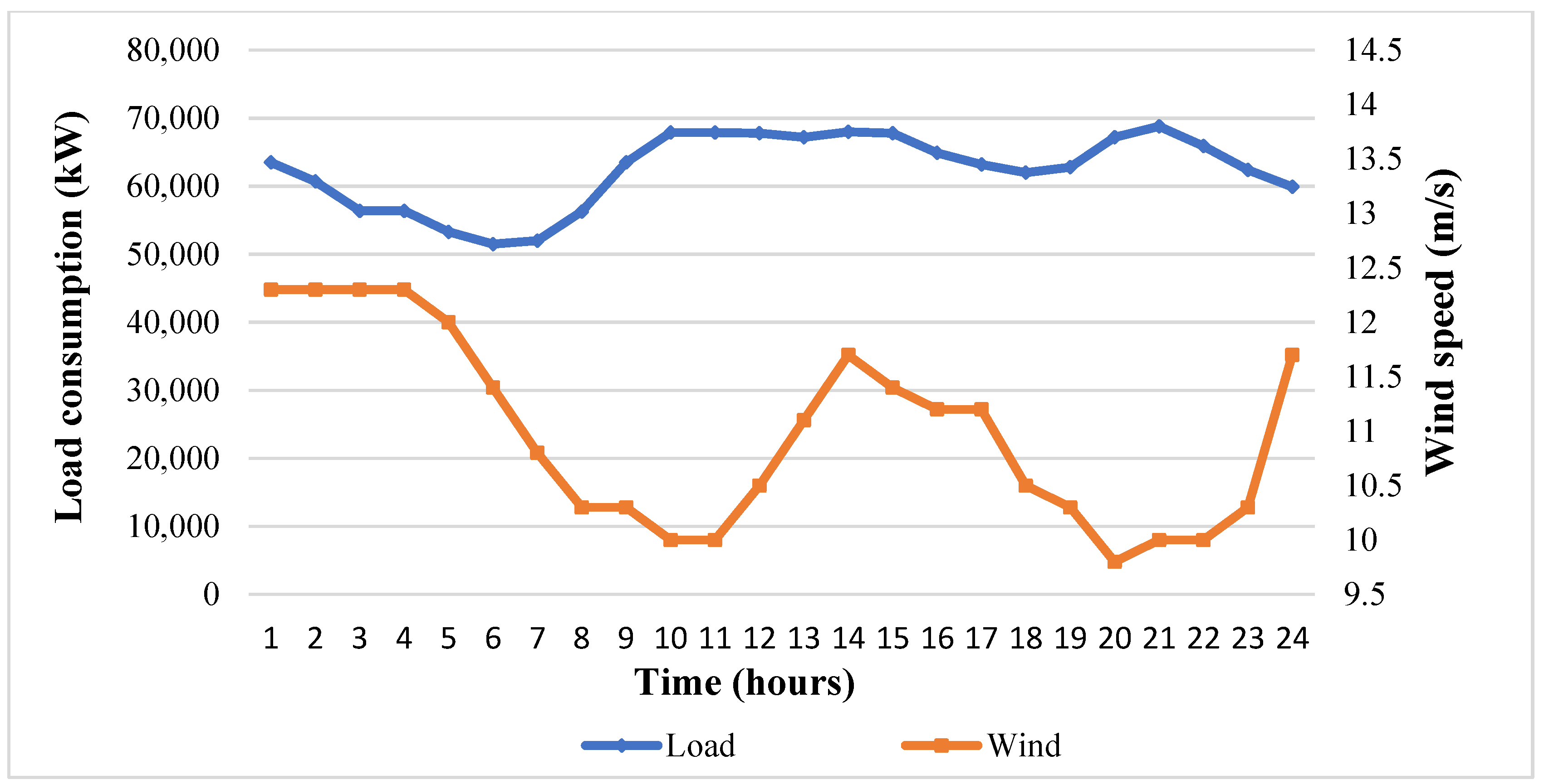 Sustainability 14 11208 g017