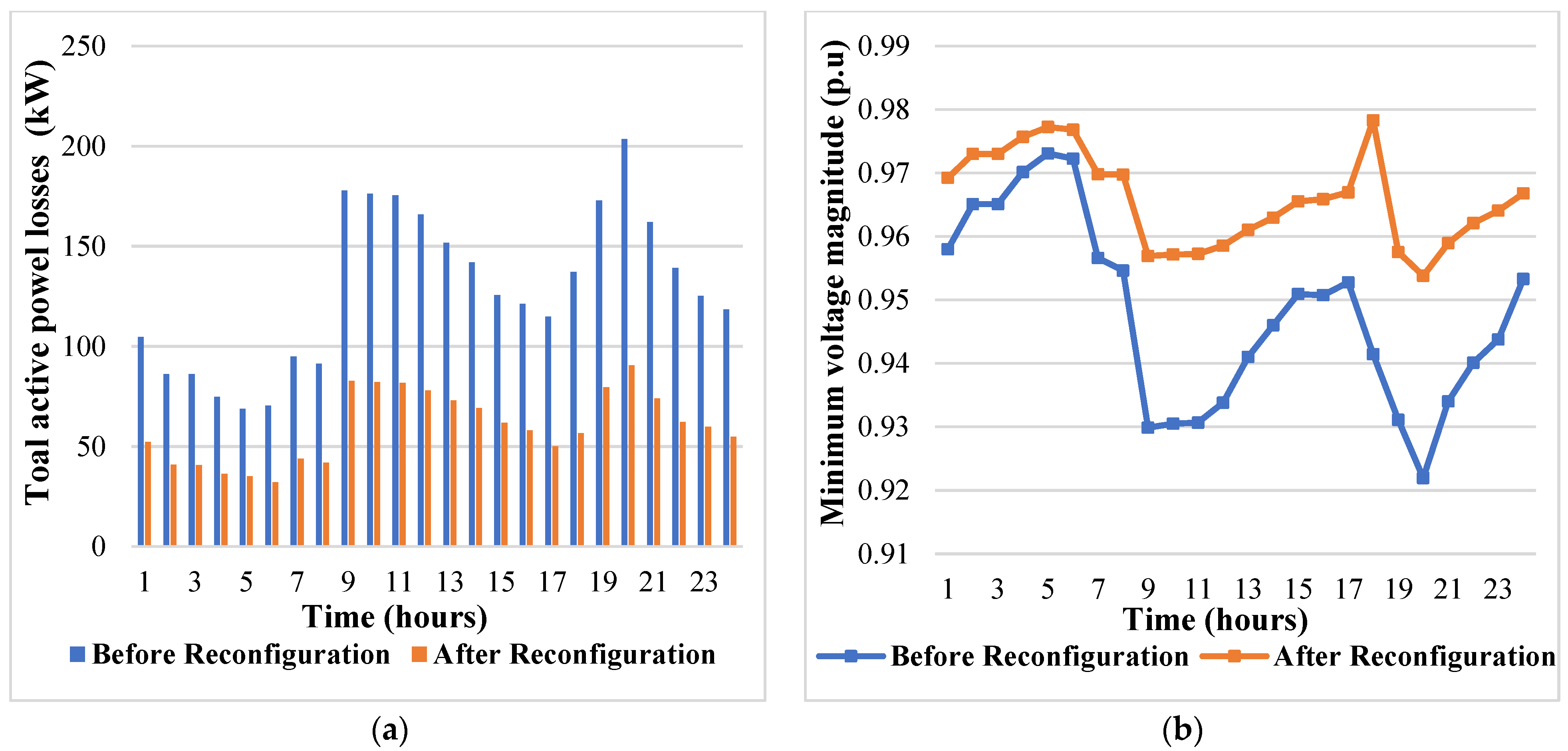 Sustainability 14 11208 g018