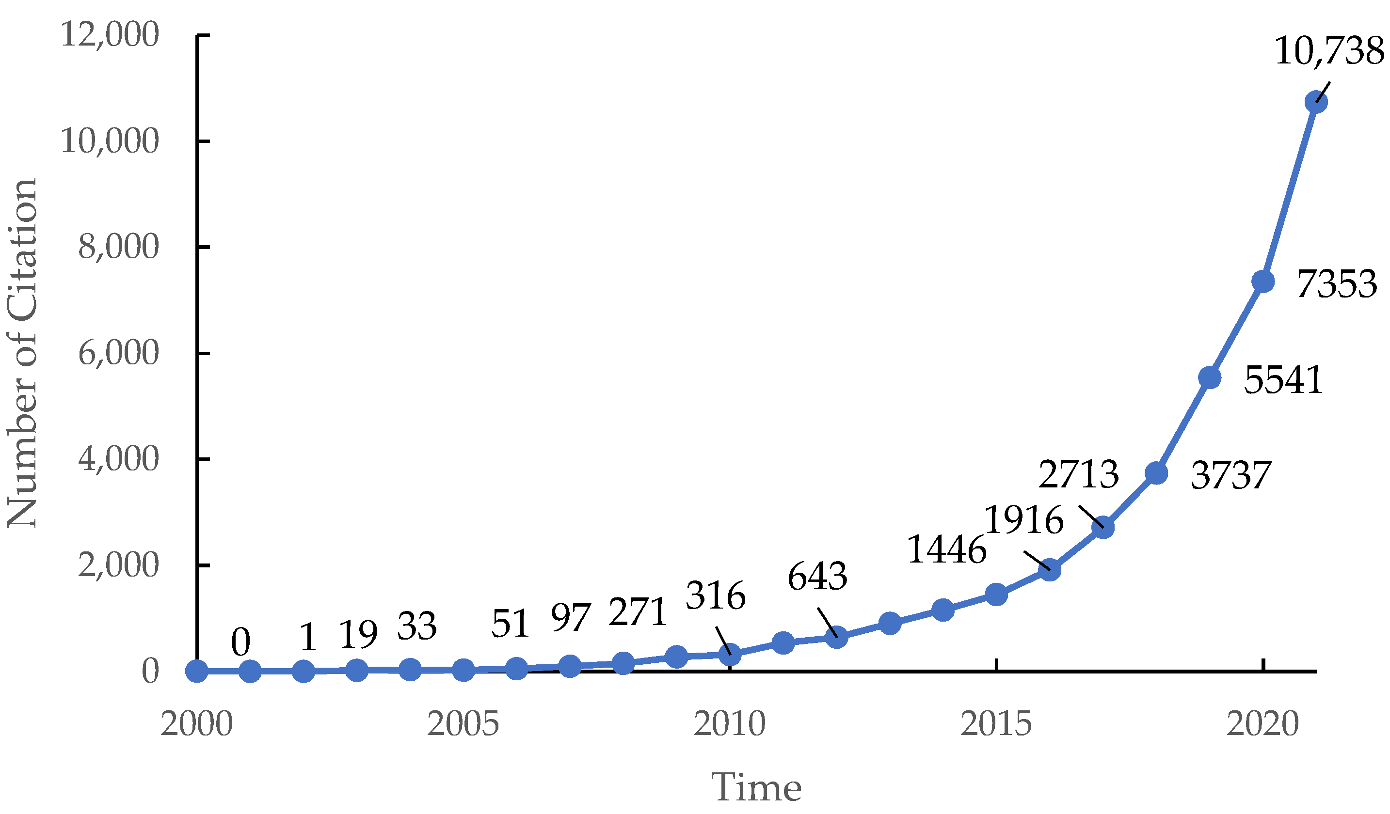 Sustainability 14 11210 g003