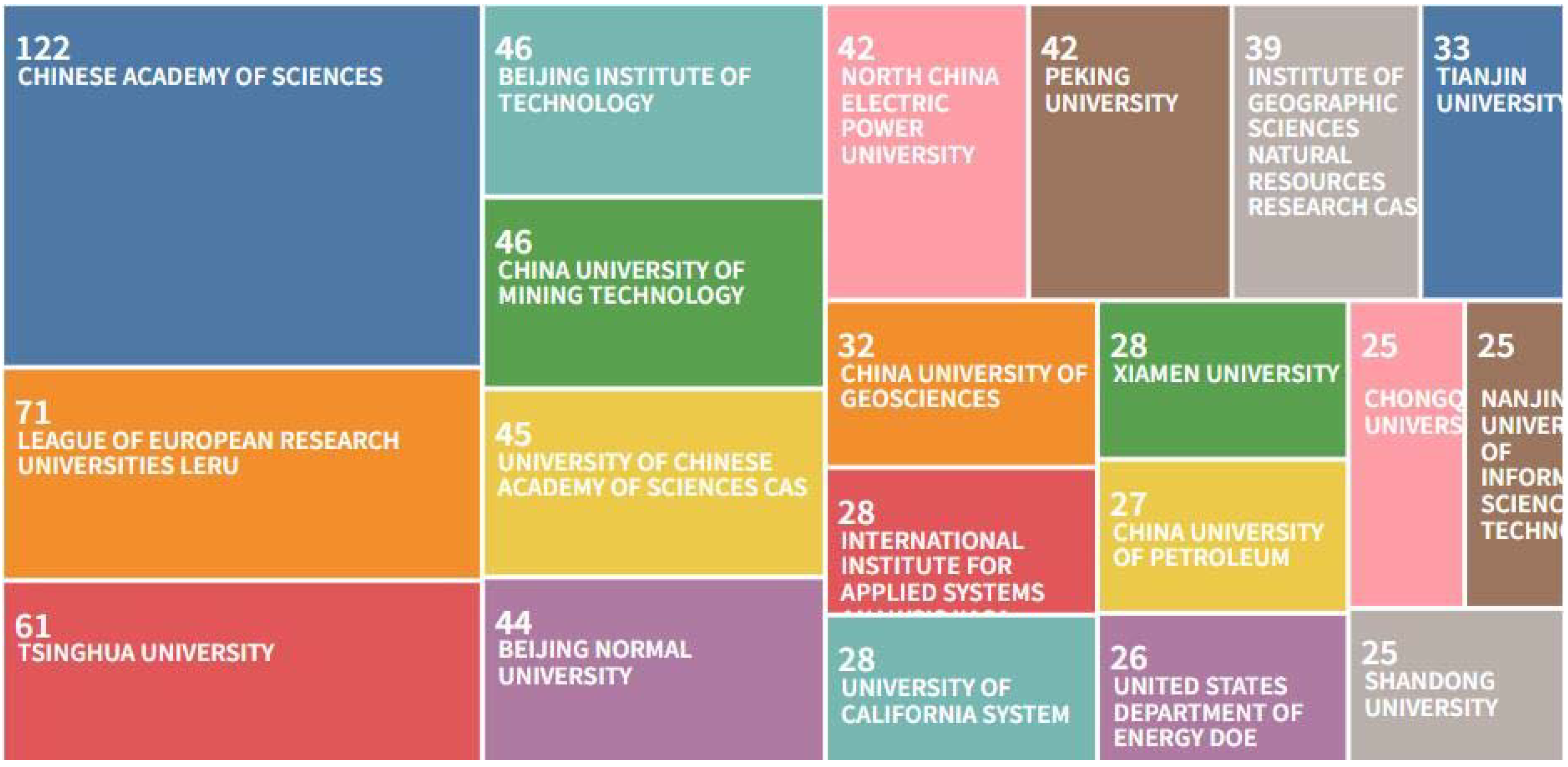 Sustainability 14 11210 g006