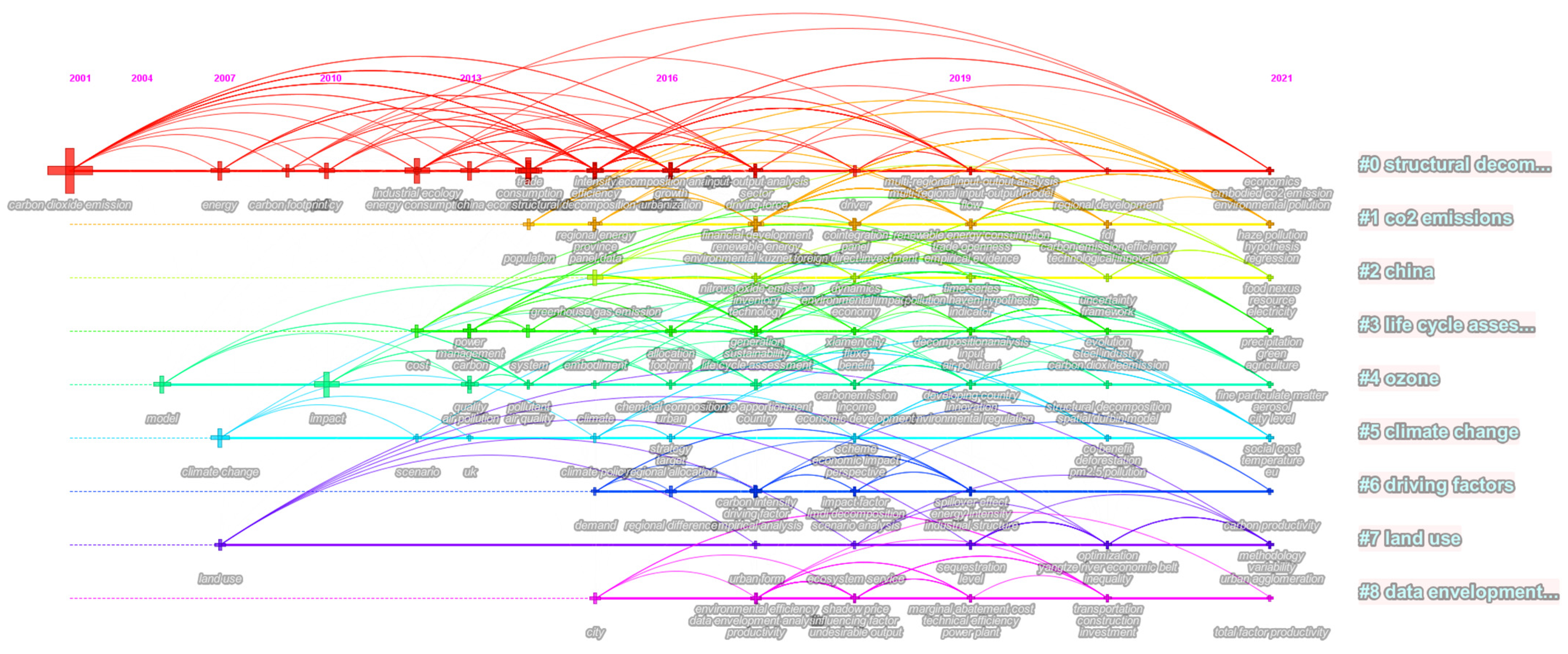 Sustainability 14 11210 g016