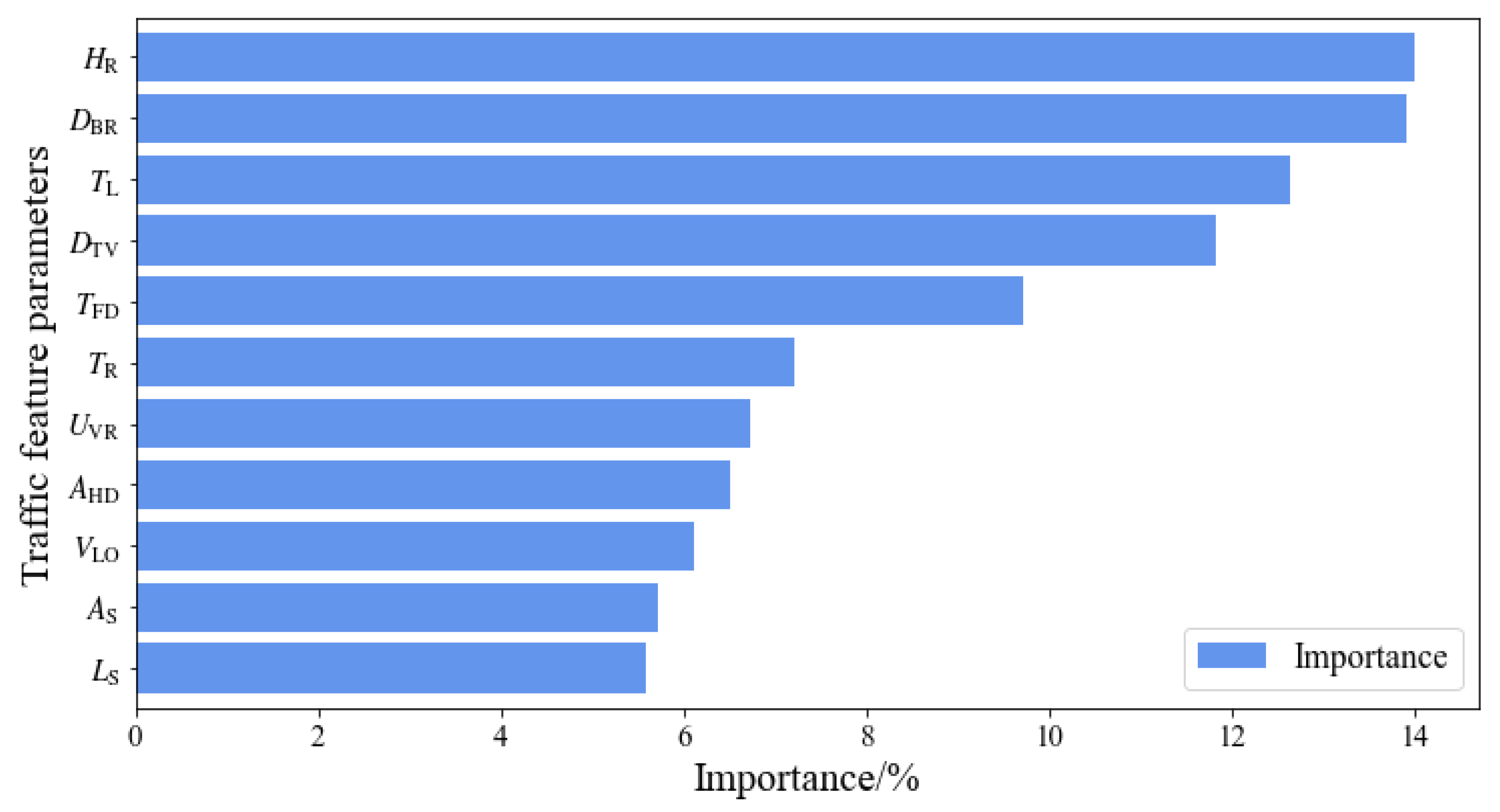 Sustainability 14 11212 g011