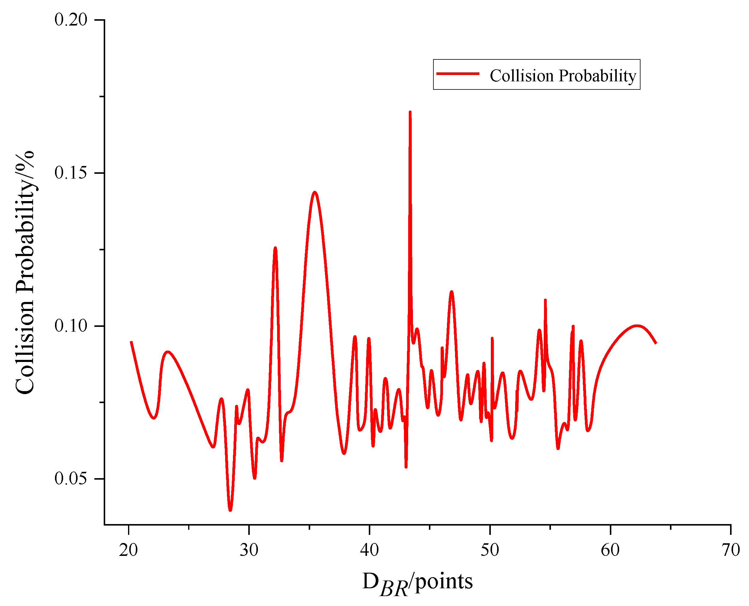 Sustainability 14 11212 g013