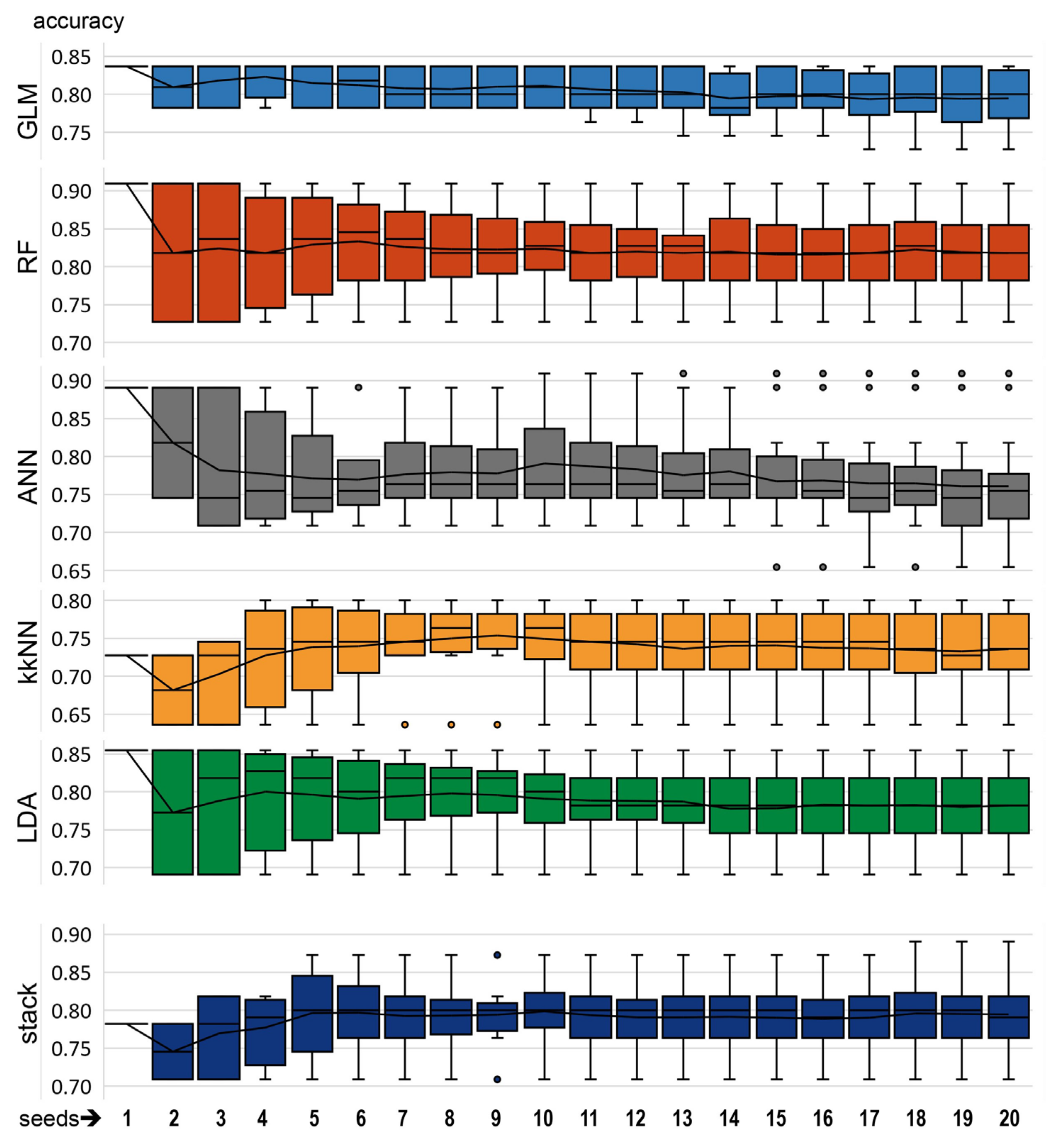 Sustainability 14 11214 g003
