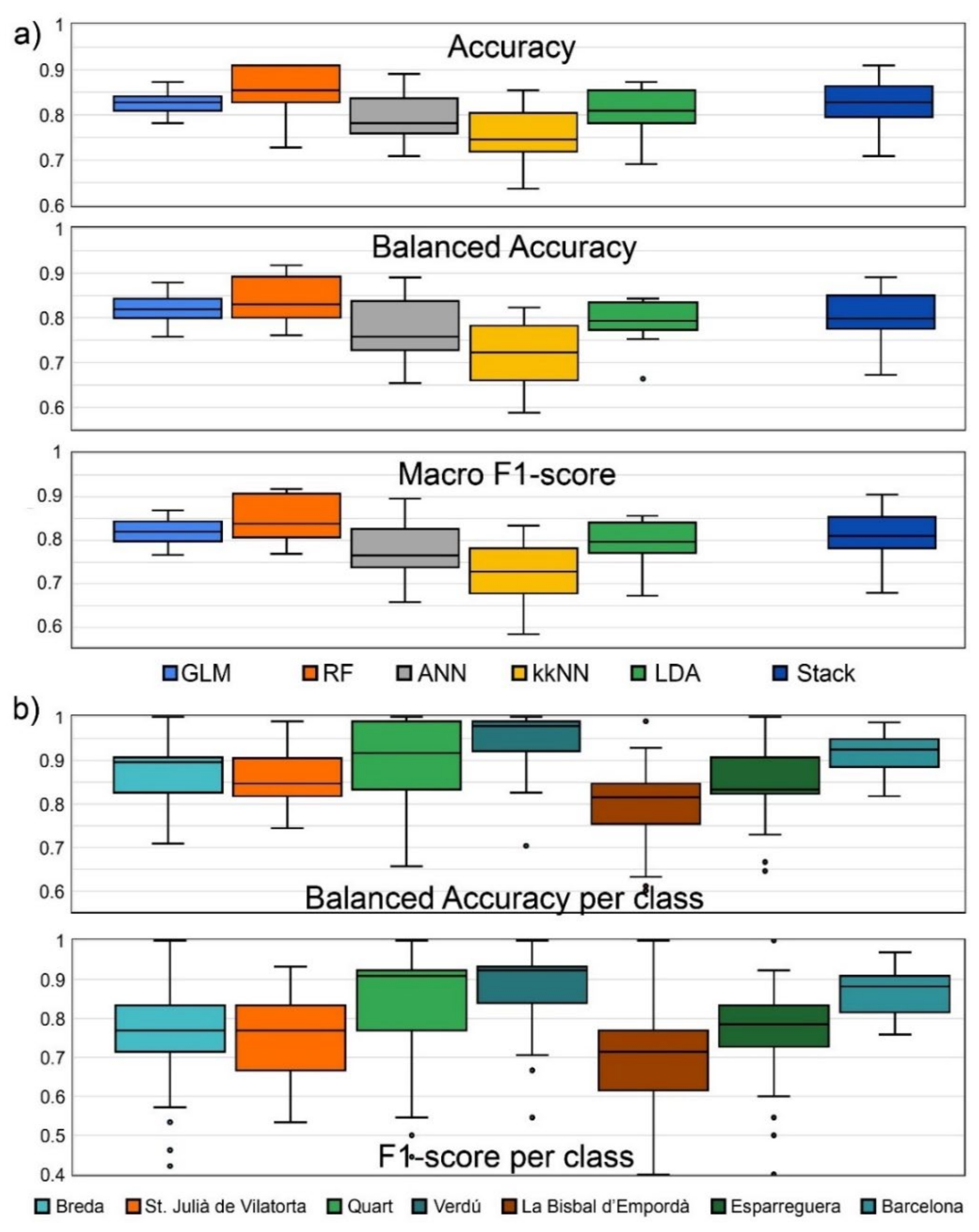 Sustainability 14 11214 g004