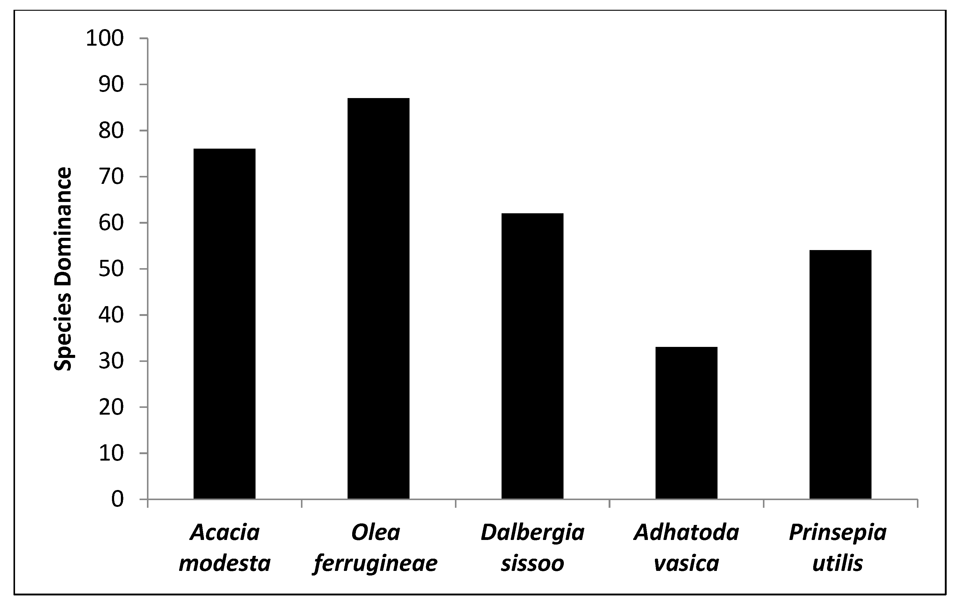 Sustainability 14 11219 g004 550