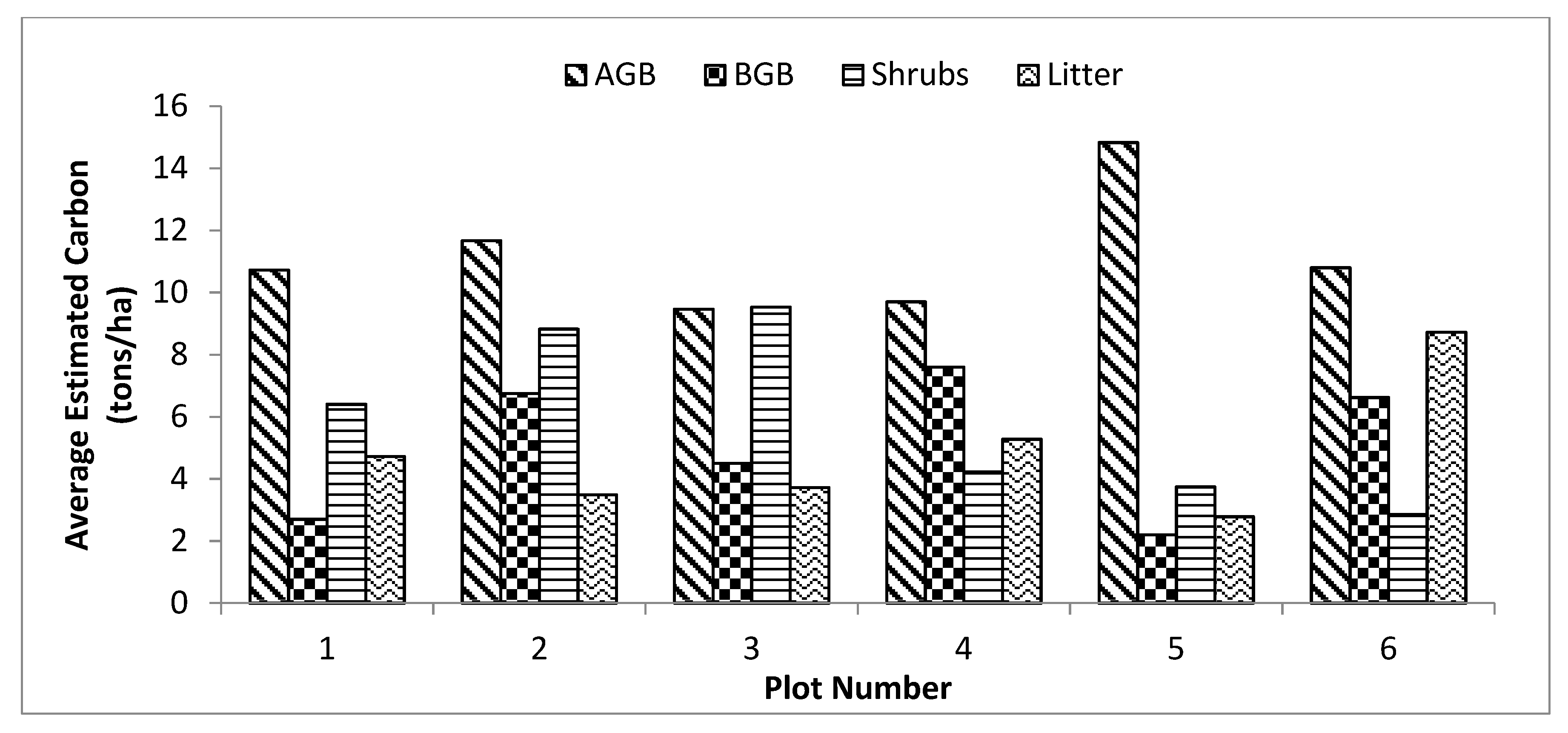 Sustainability 14 11219 g005 550