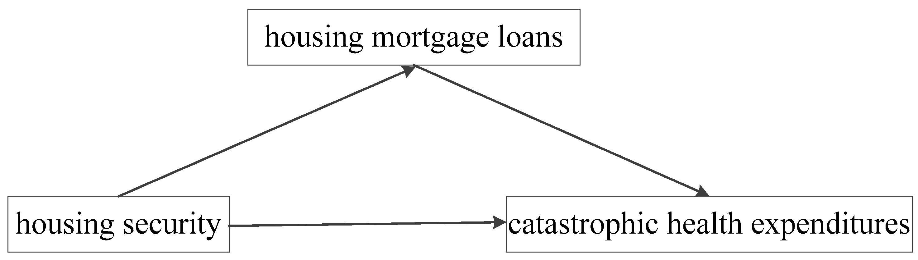 Sustainability 14 11220 g001