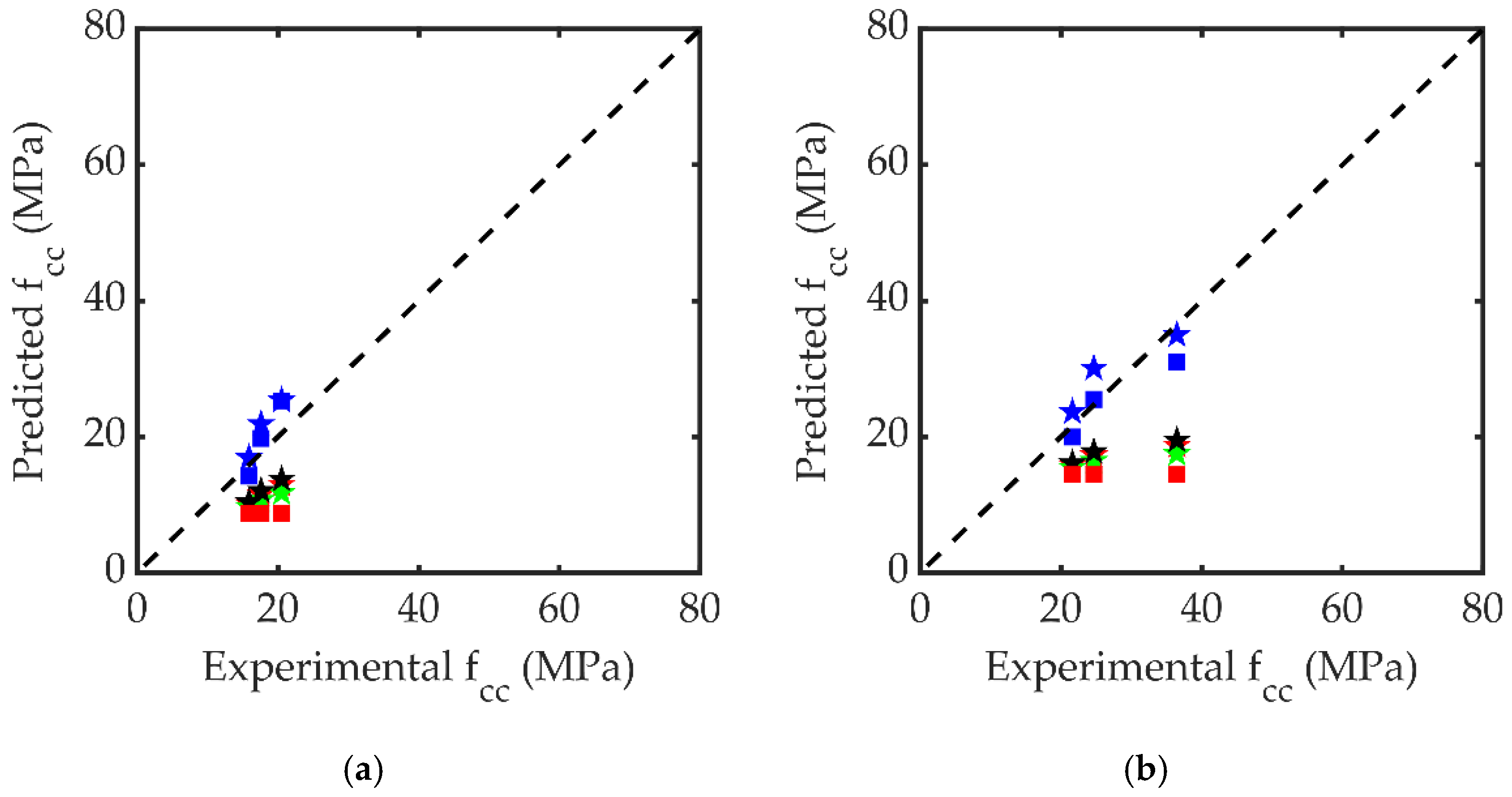 Sustainability 14 11221 g012a 550