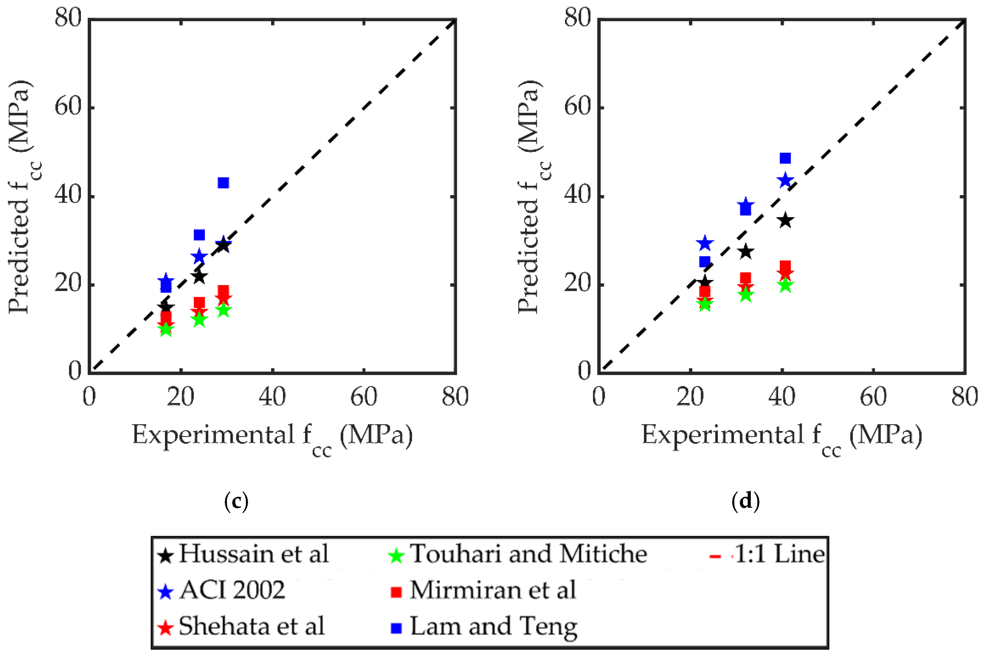 Sustainability 14 11221 g012b 550