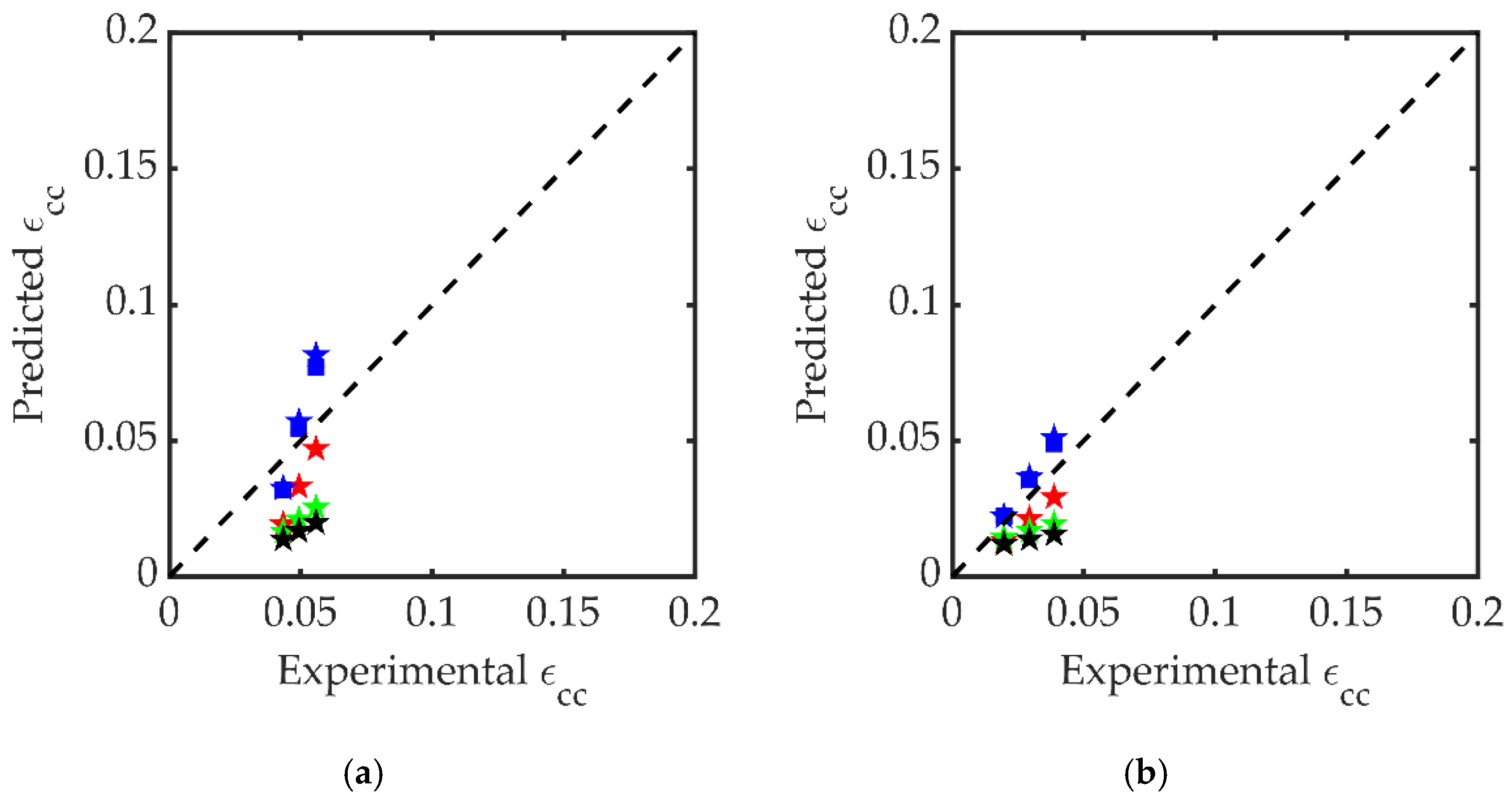 Sustainability 14 11221 g013a 550