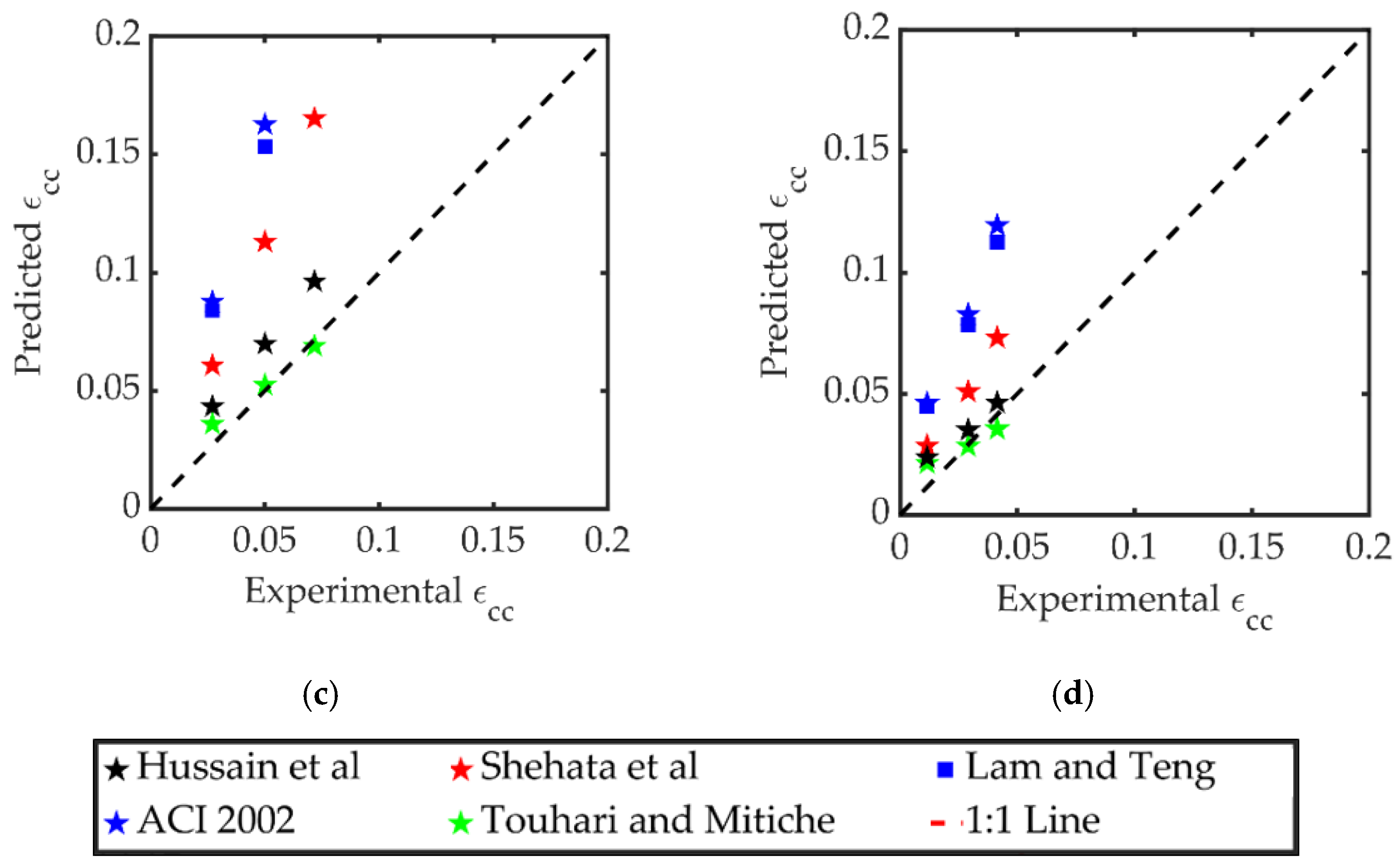 Sustainability 14 11221 g013b 550