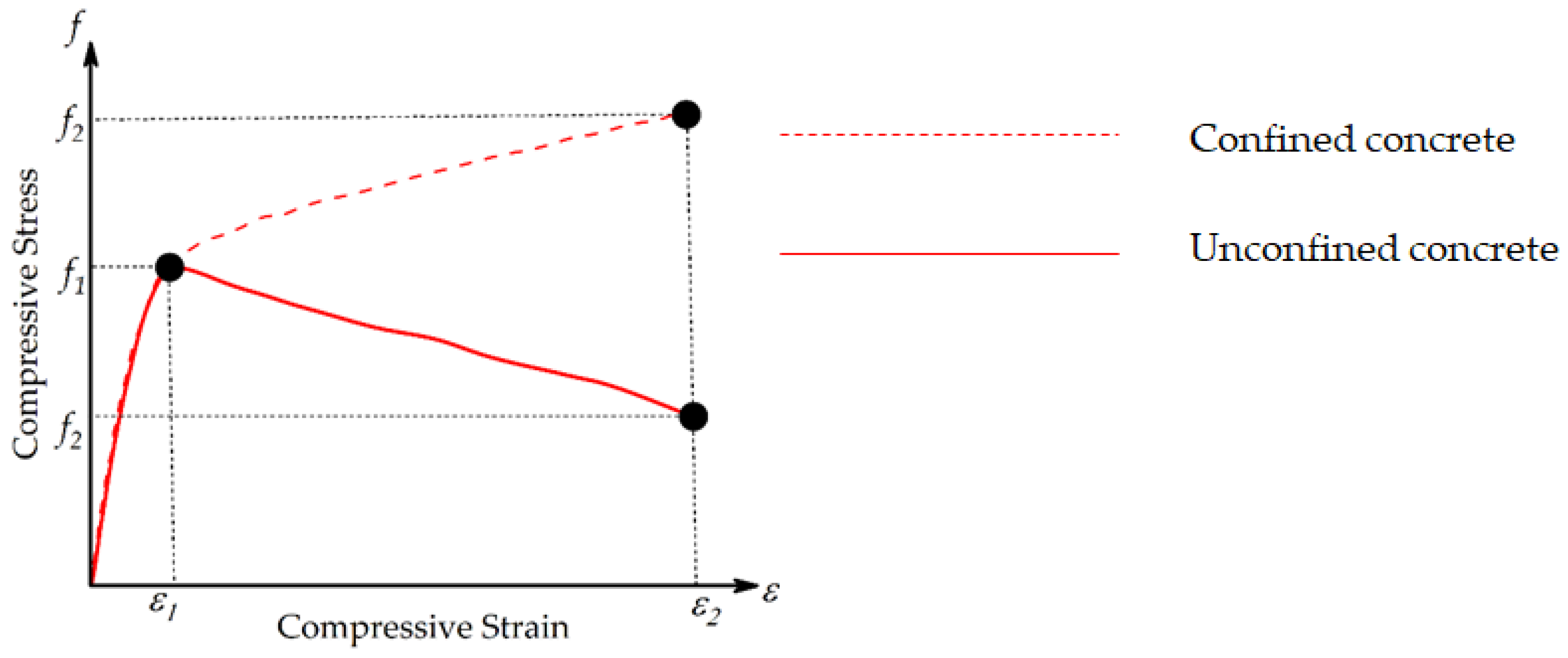 Sustainability 14 11221 g015 550