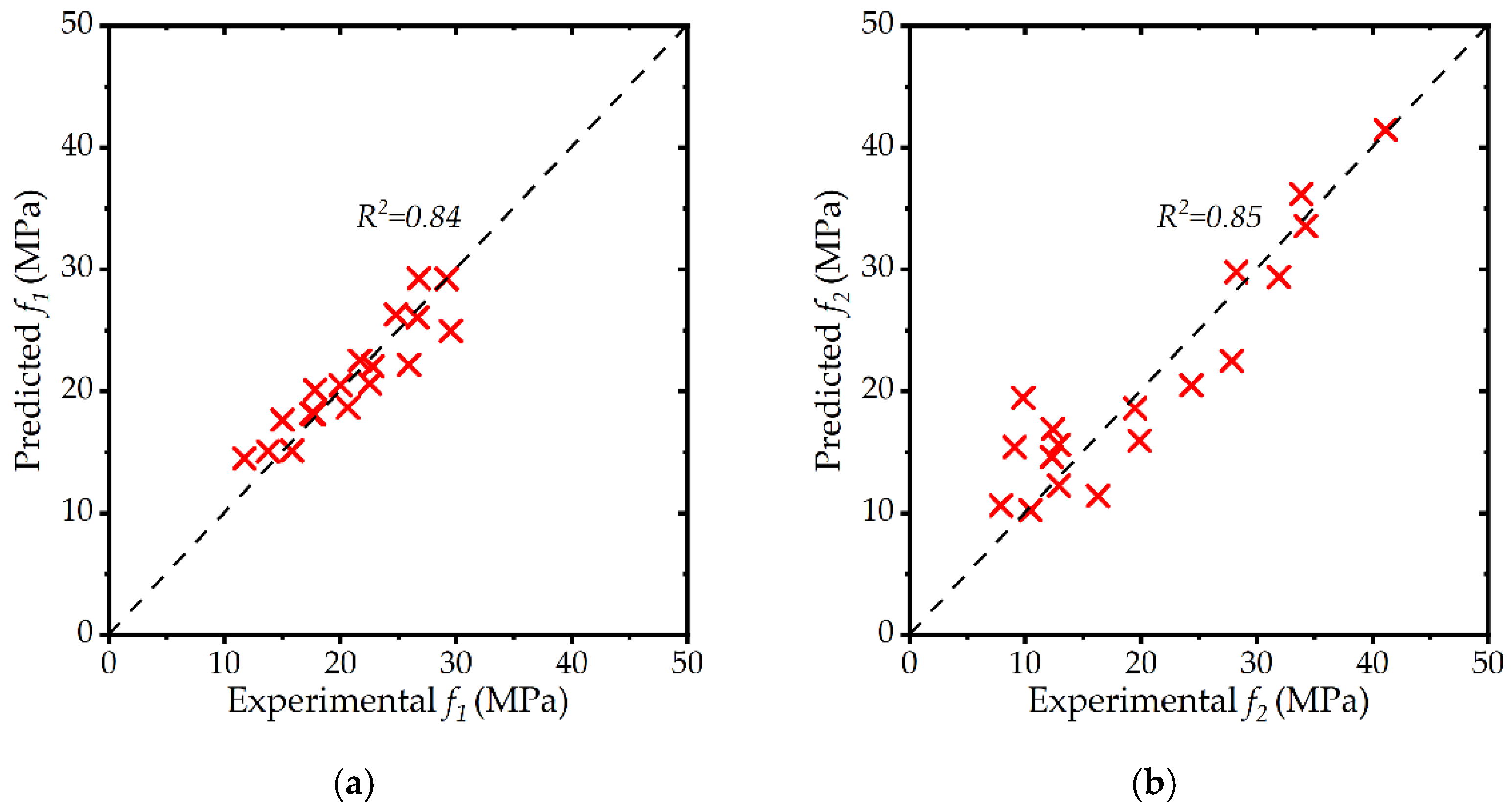 Sustainability 14 11221 g016 550