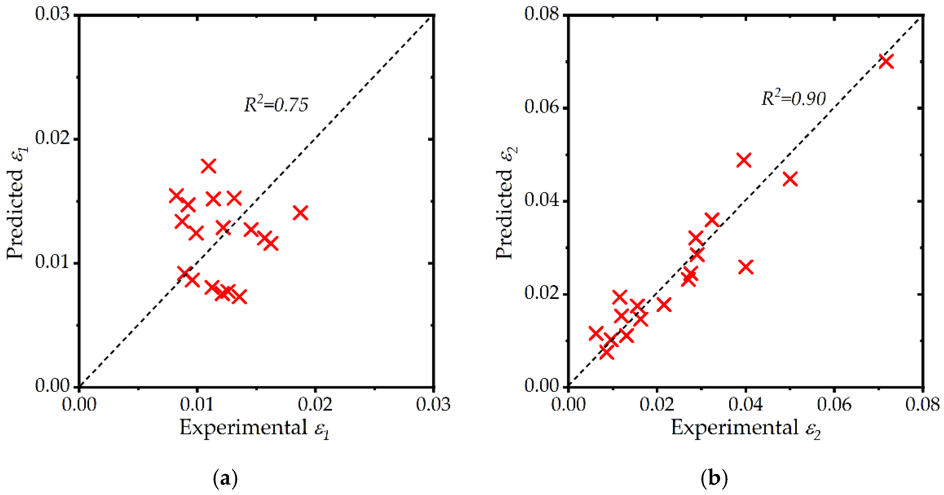 Sustainability 14 11221 g017 550