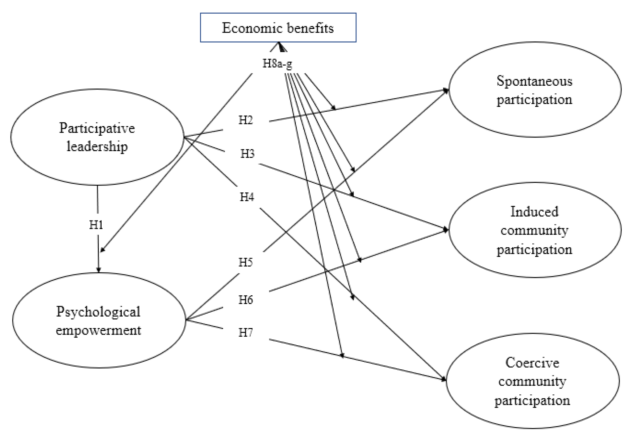 Sustainability 14 11223 g001 550
