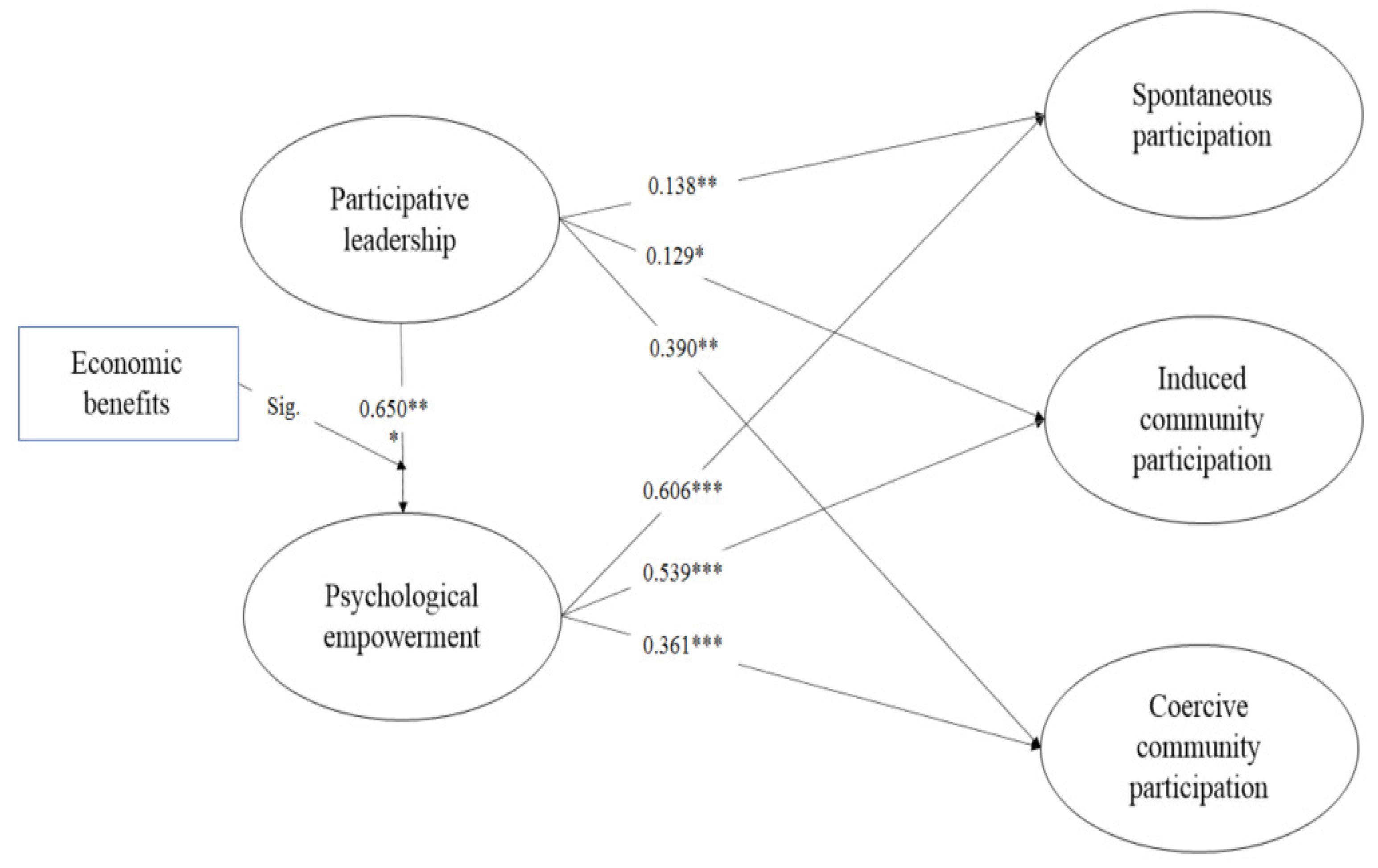 Sustainability 14 11223 g002 550