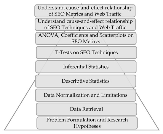 Airlines’ Sustainability Study Based on Search Engine 